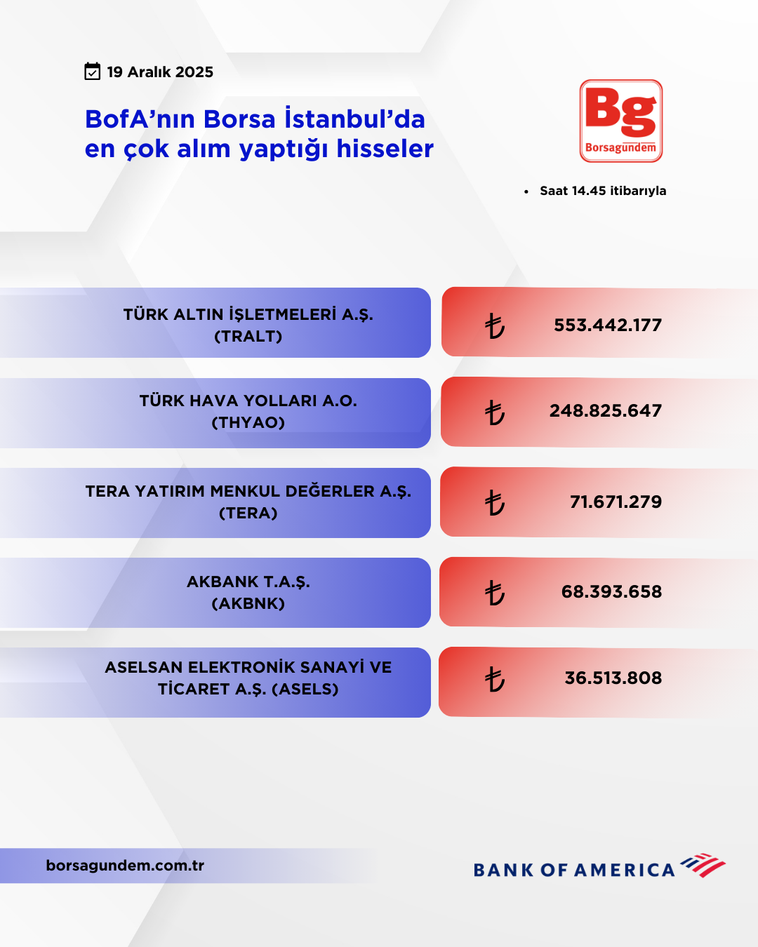 Bofa 19122025 Aliş