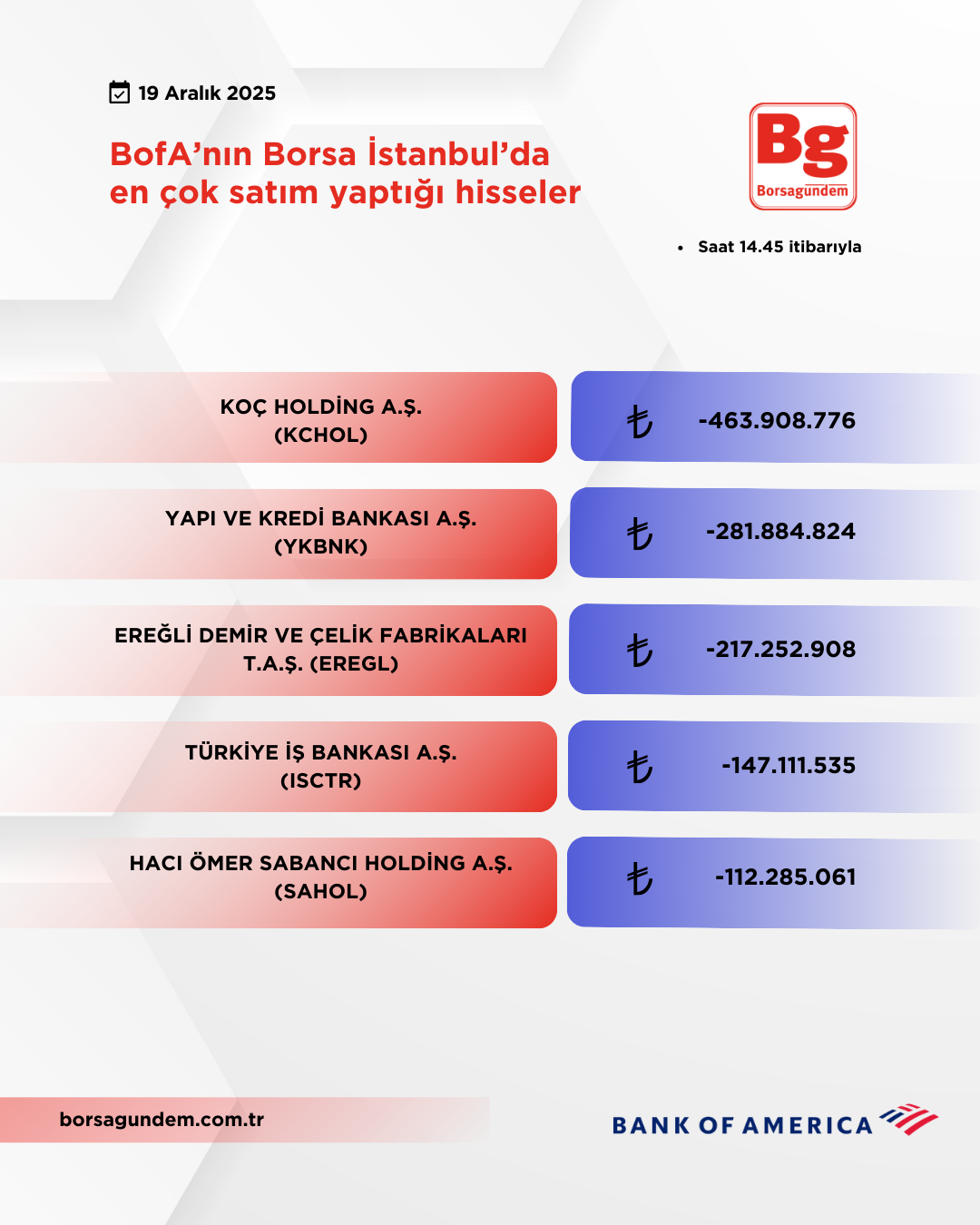 Bofa 19122025 Satiş