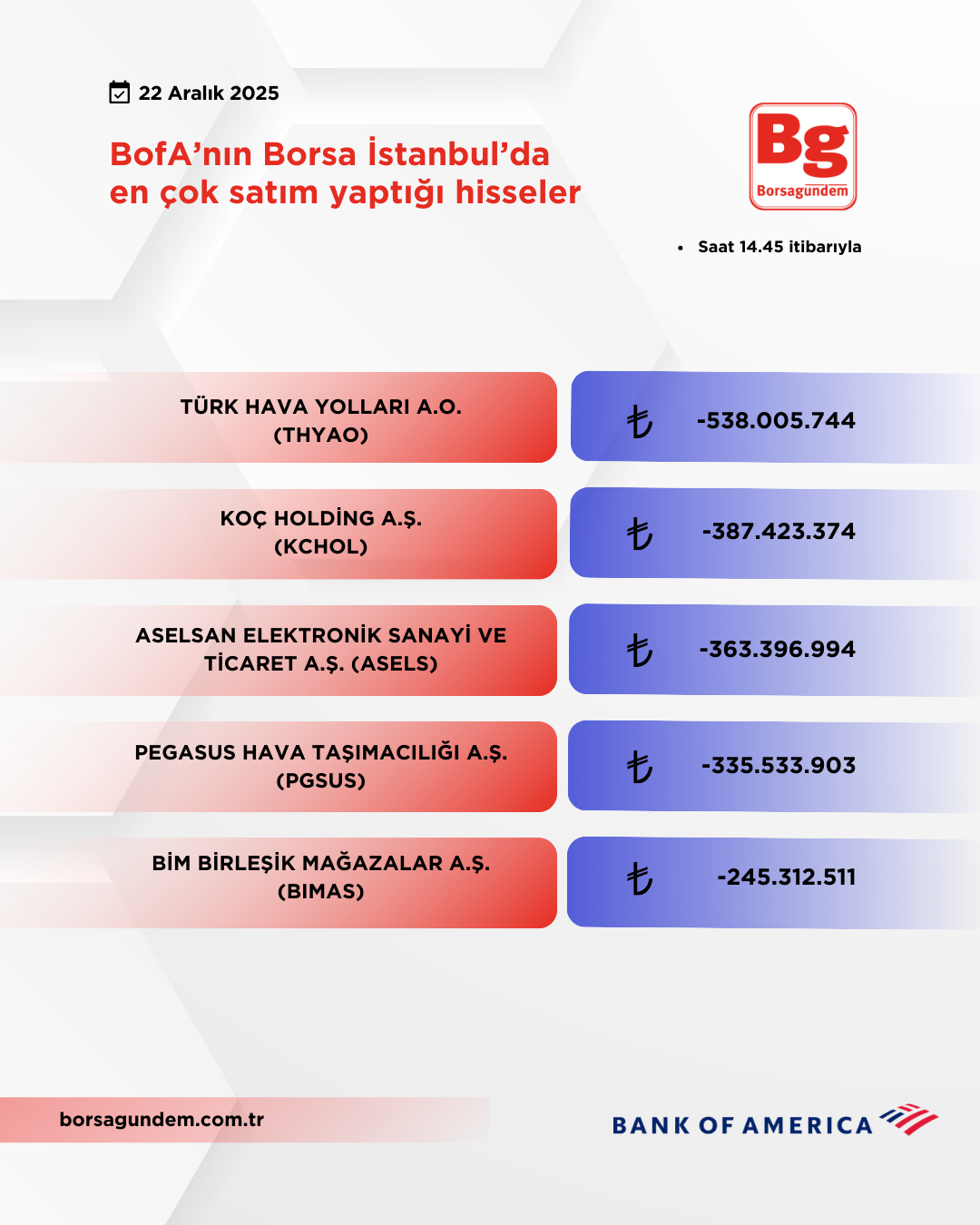 Bofa 22122025 Satiş