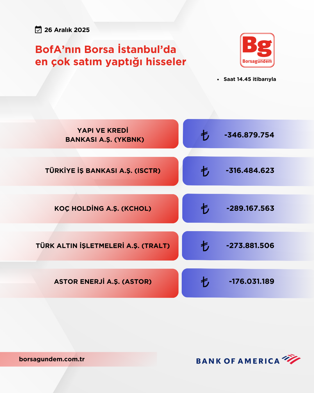 Bofa 26122025 Satiş