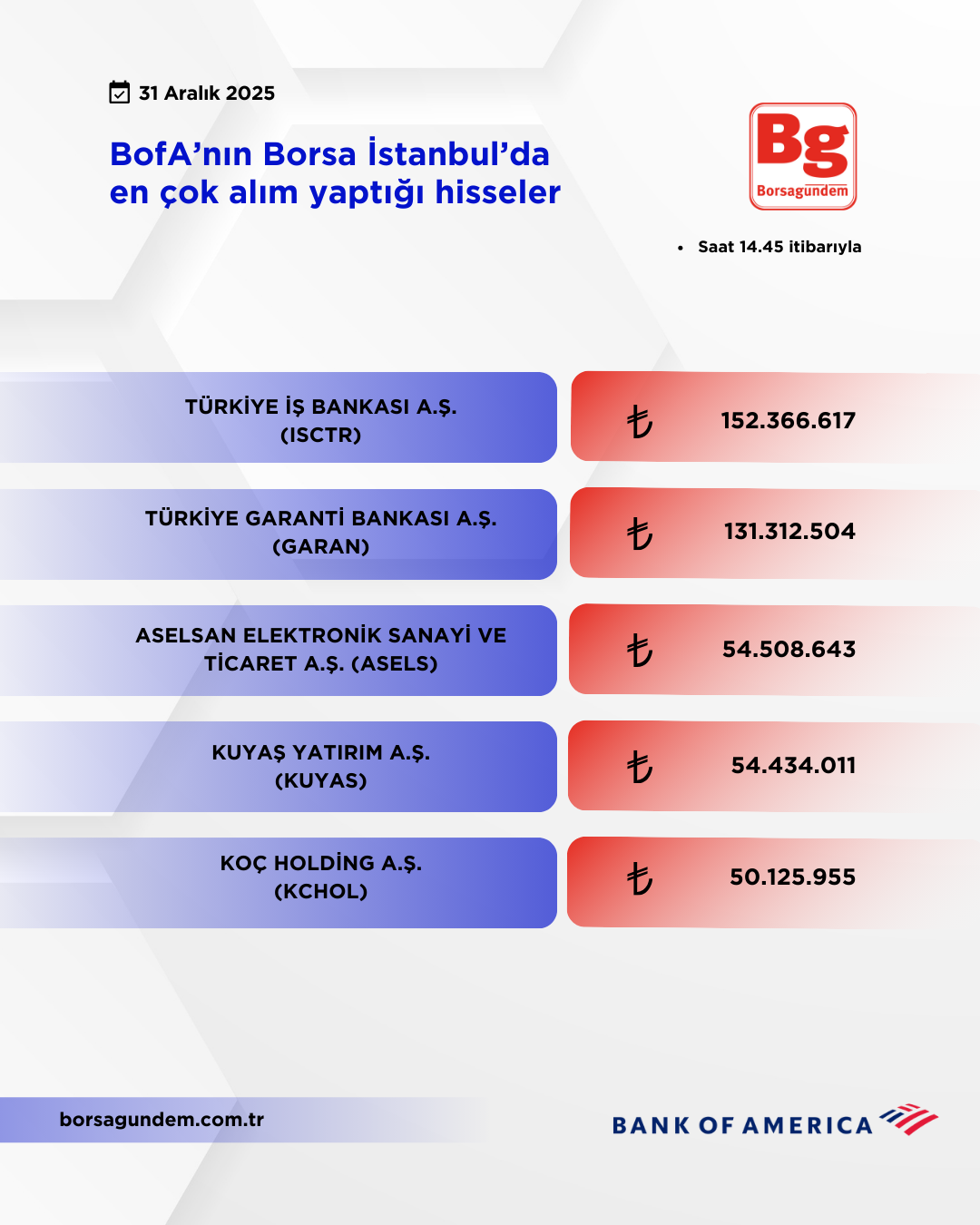 Bofa 31122025 Aliş