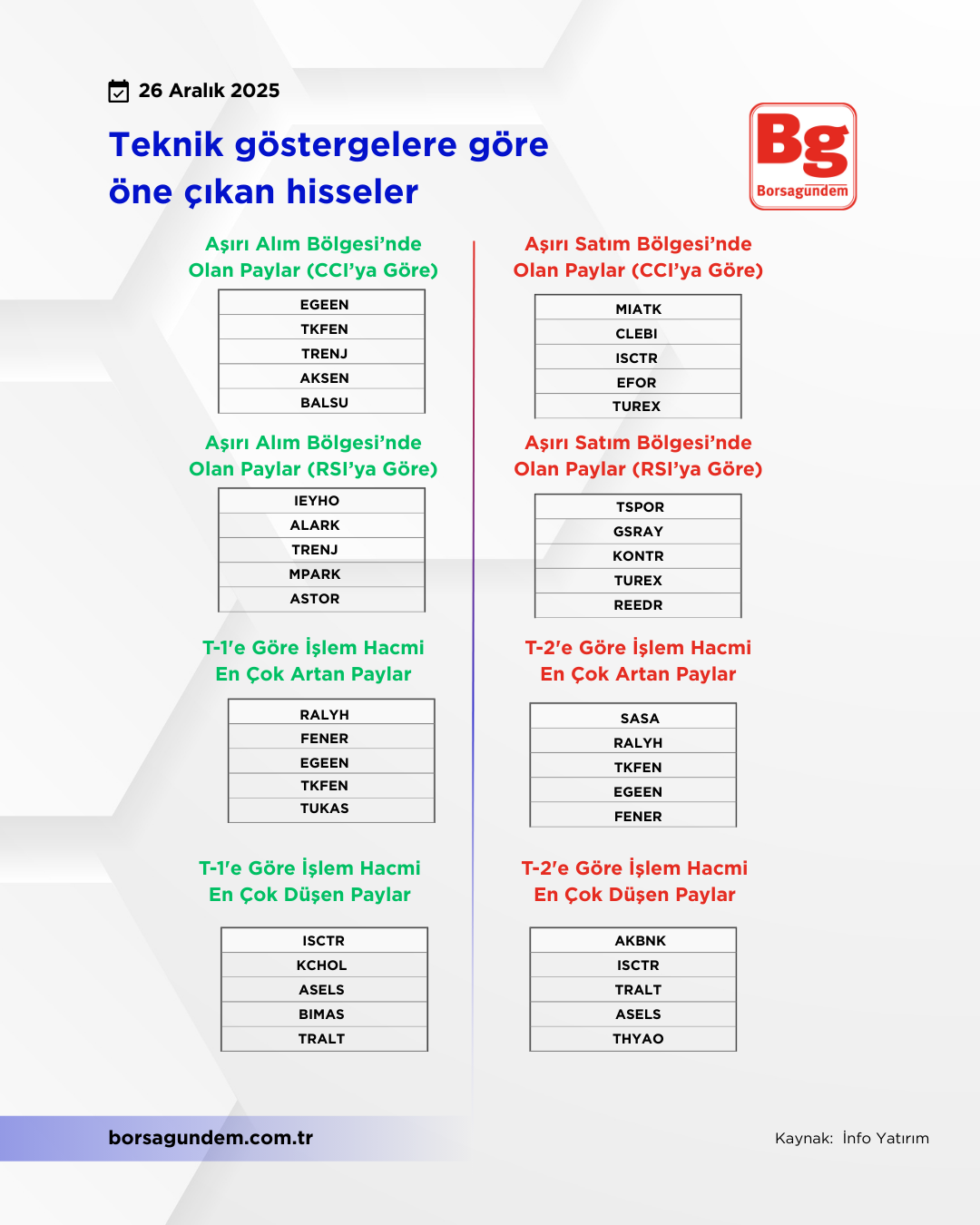 Borsa Teknik 26 Arlk