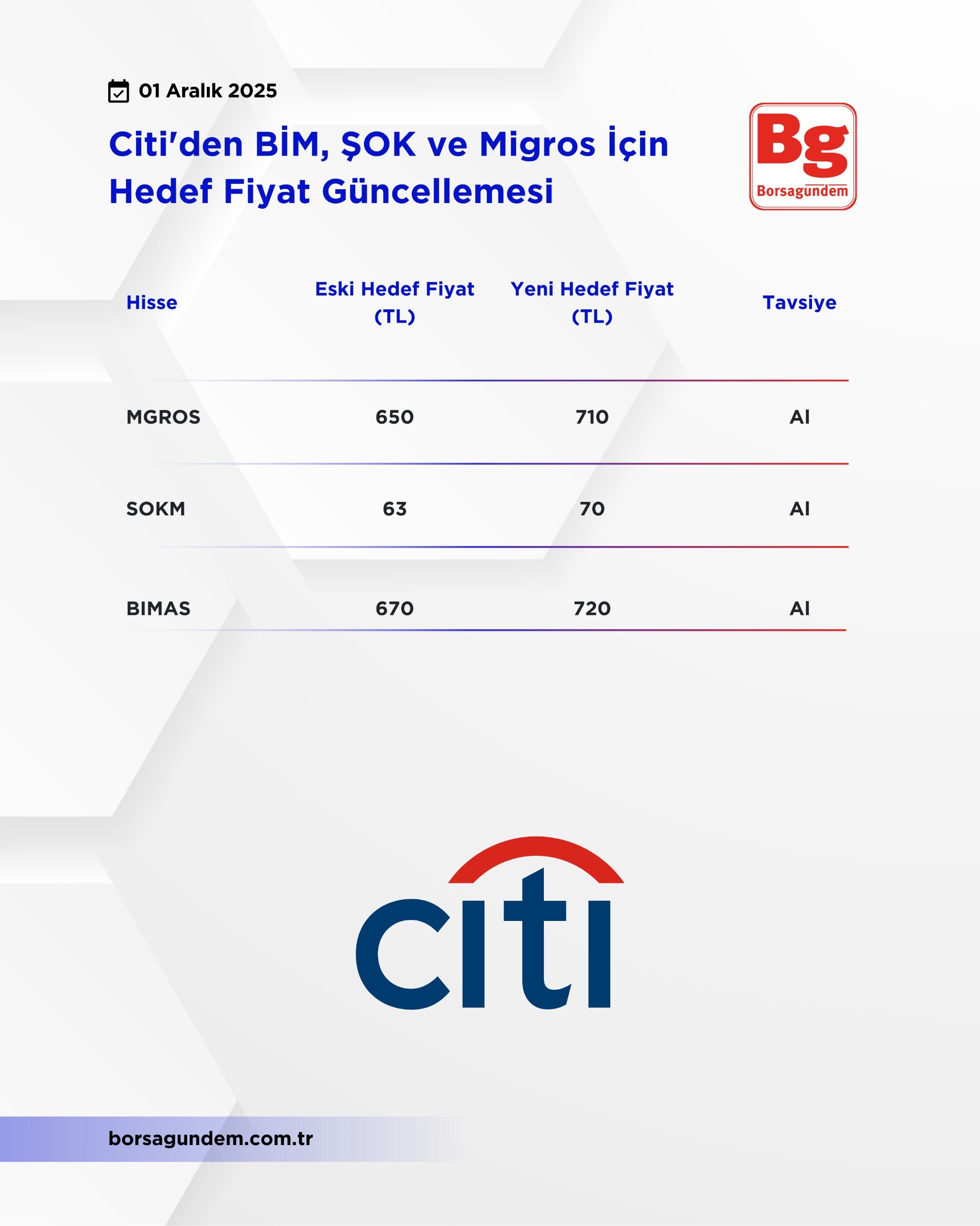 Citi 01122025