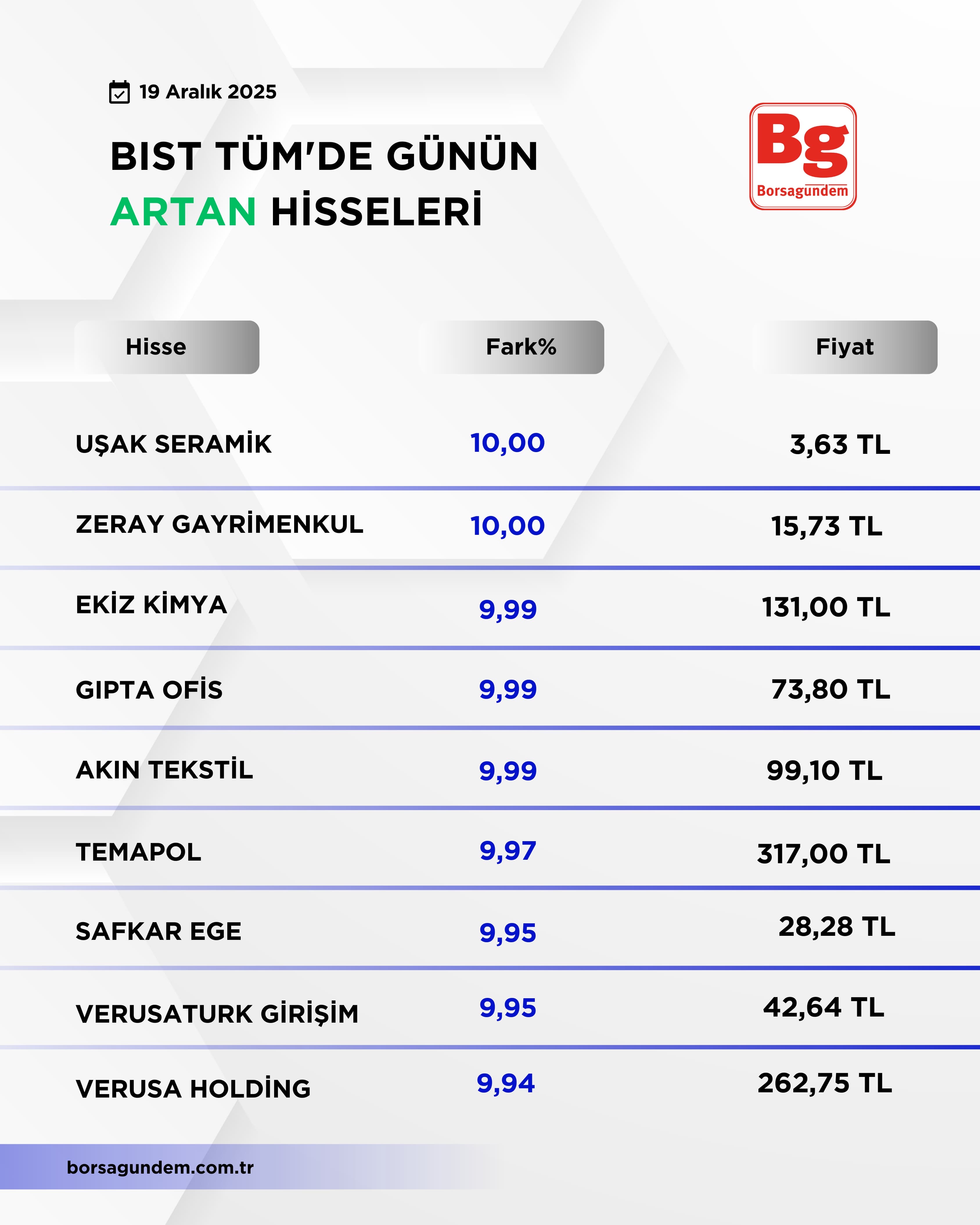 D7126869 3Ce9 4771 B387 D567Aec31Fc5