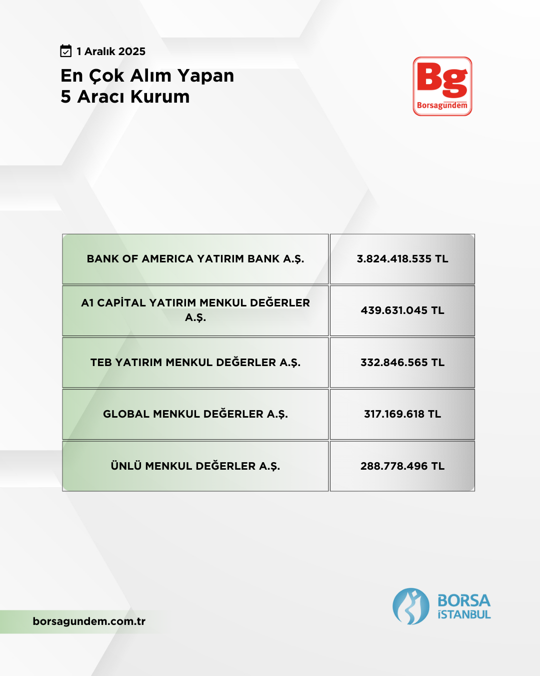 En Çok Alan 01122025 1810