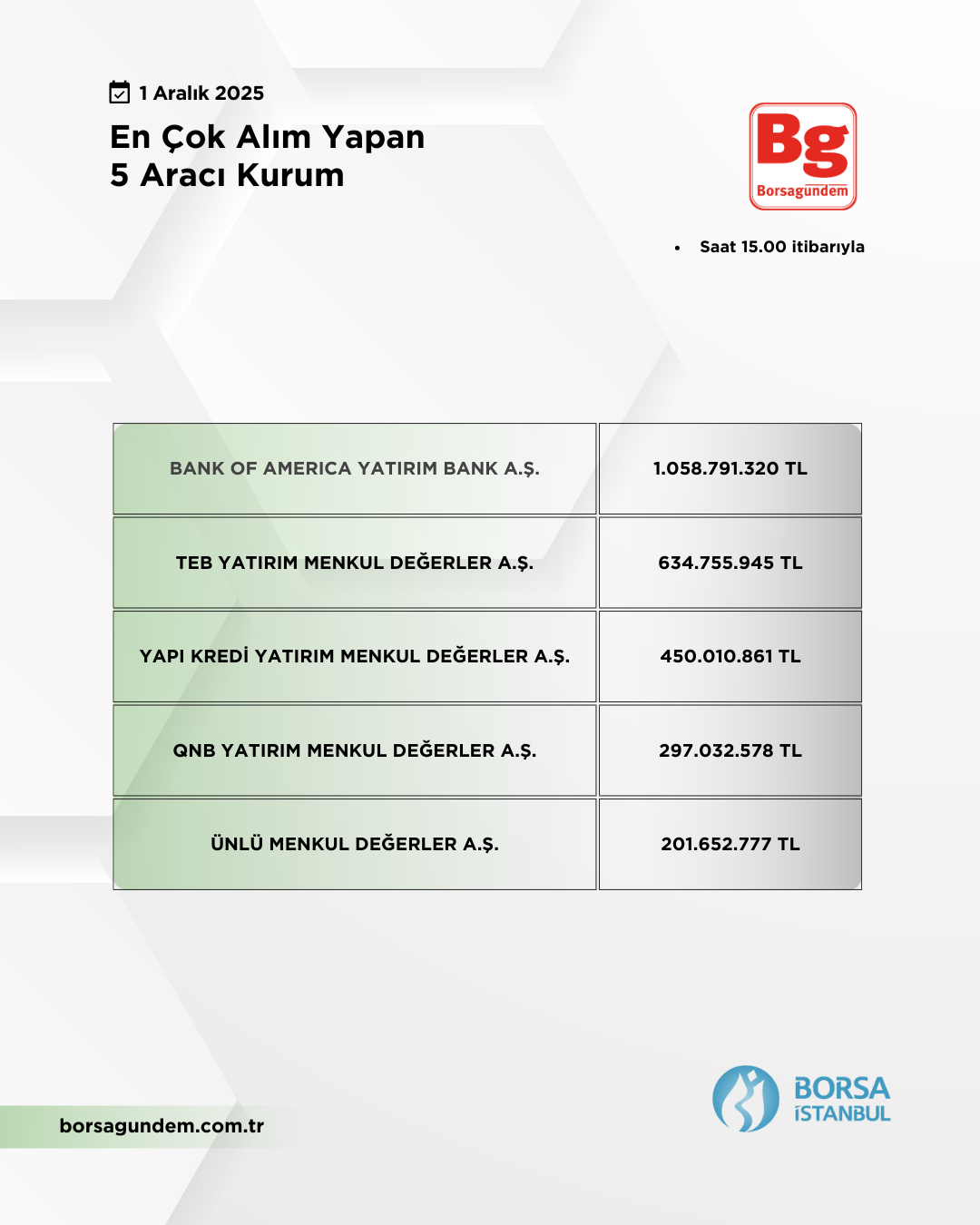 En Çok Alan 01122025