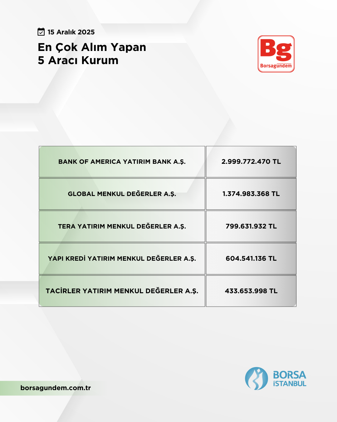 En Çok Alan 15122025 1810