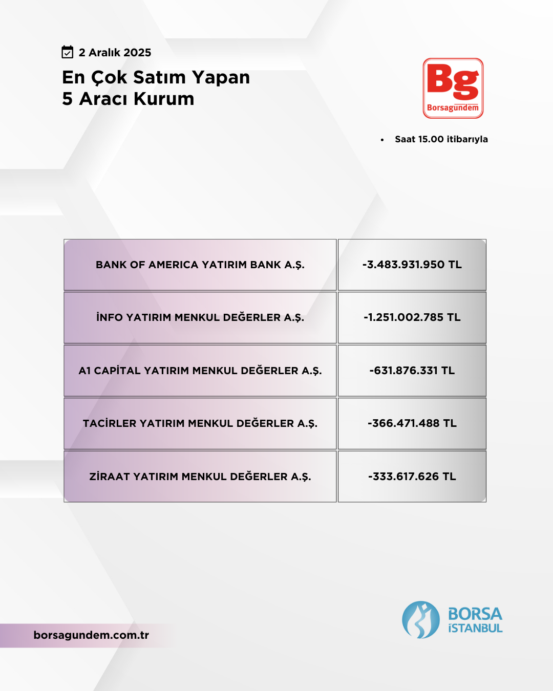 En Çok Satan 02122025