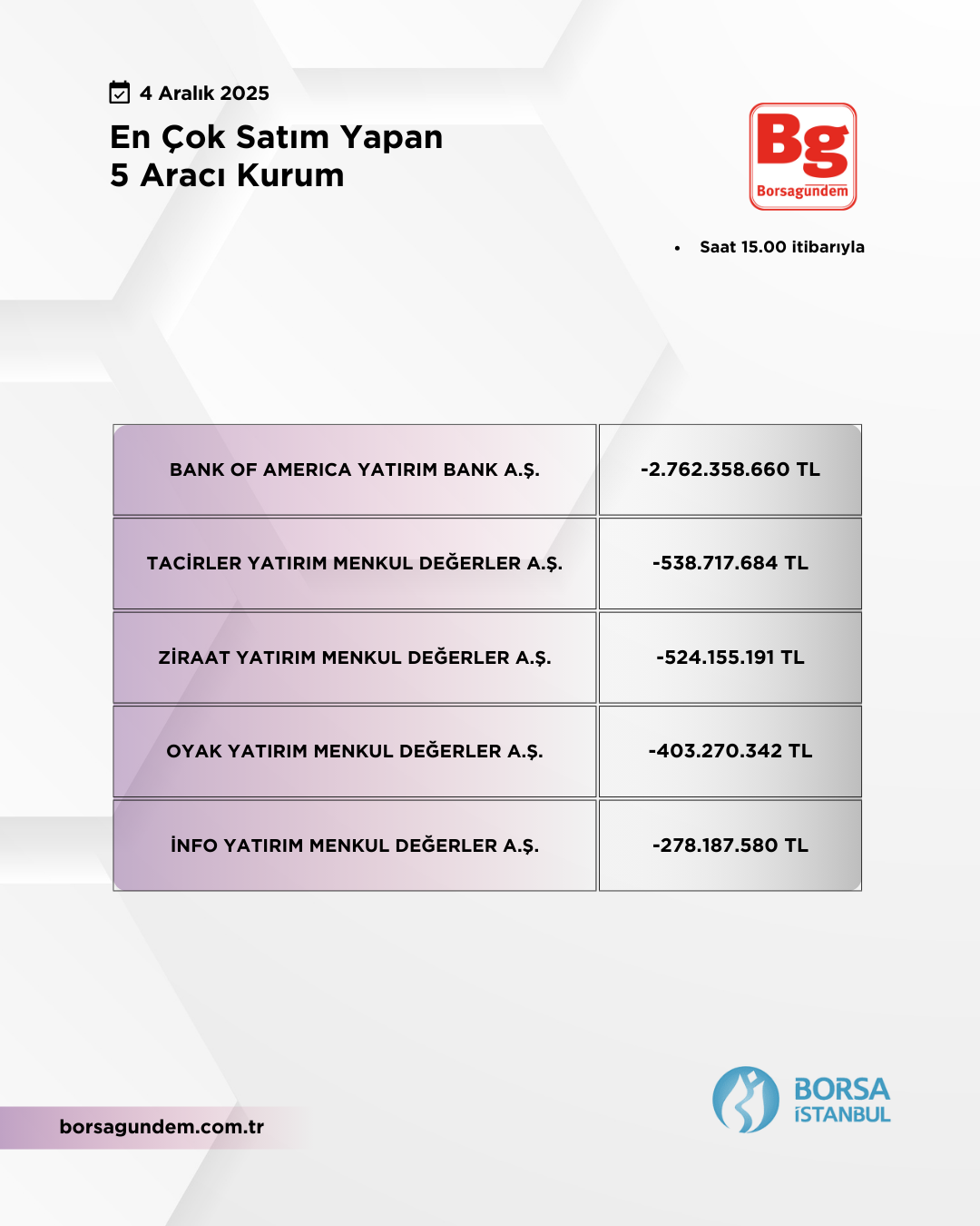 En Çok Satan 04122025