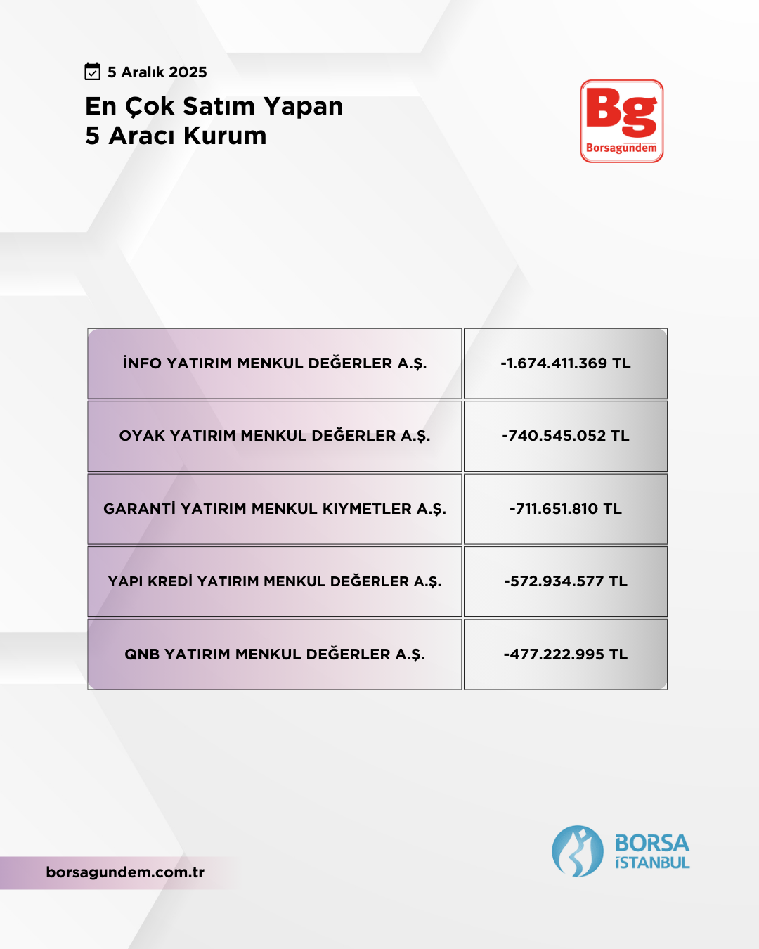 En Çok Satan 05122025 1810