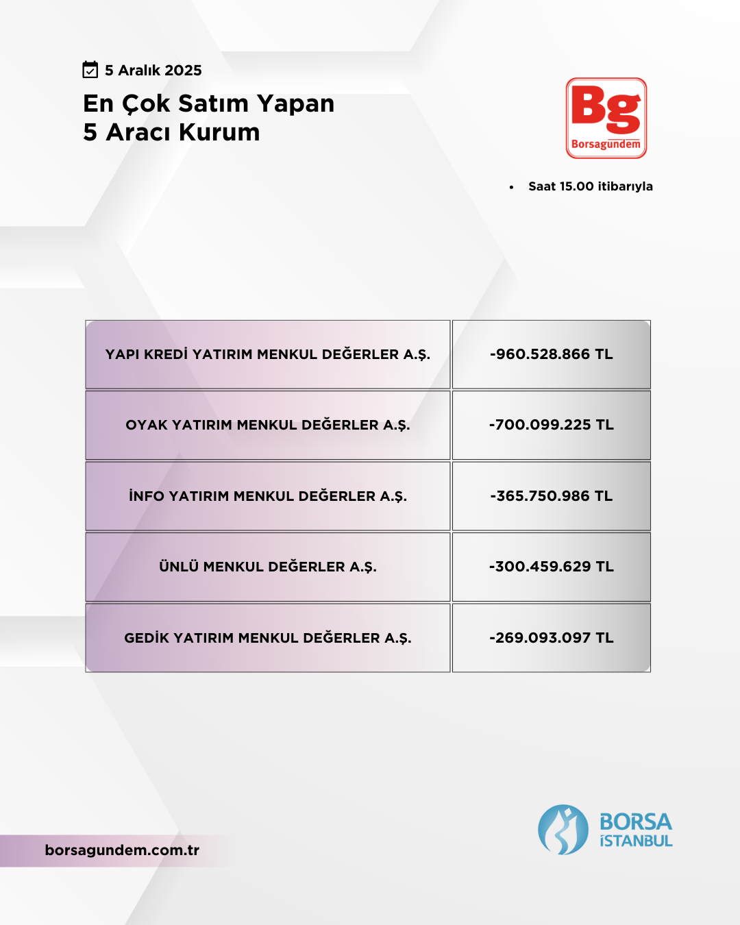 En Çok Satan 05122025