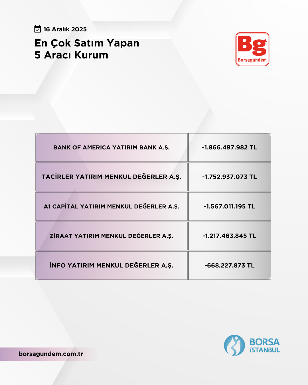 En Çok Satan 16122025 1810-1