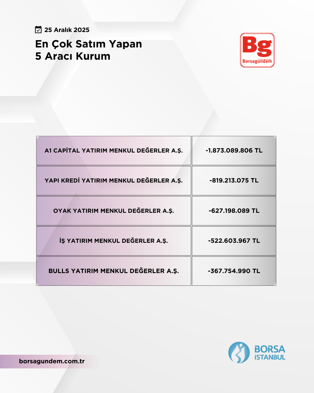 En Çok Satan 25122025 1810