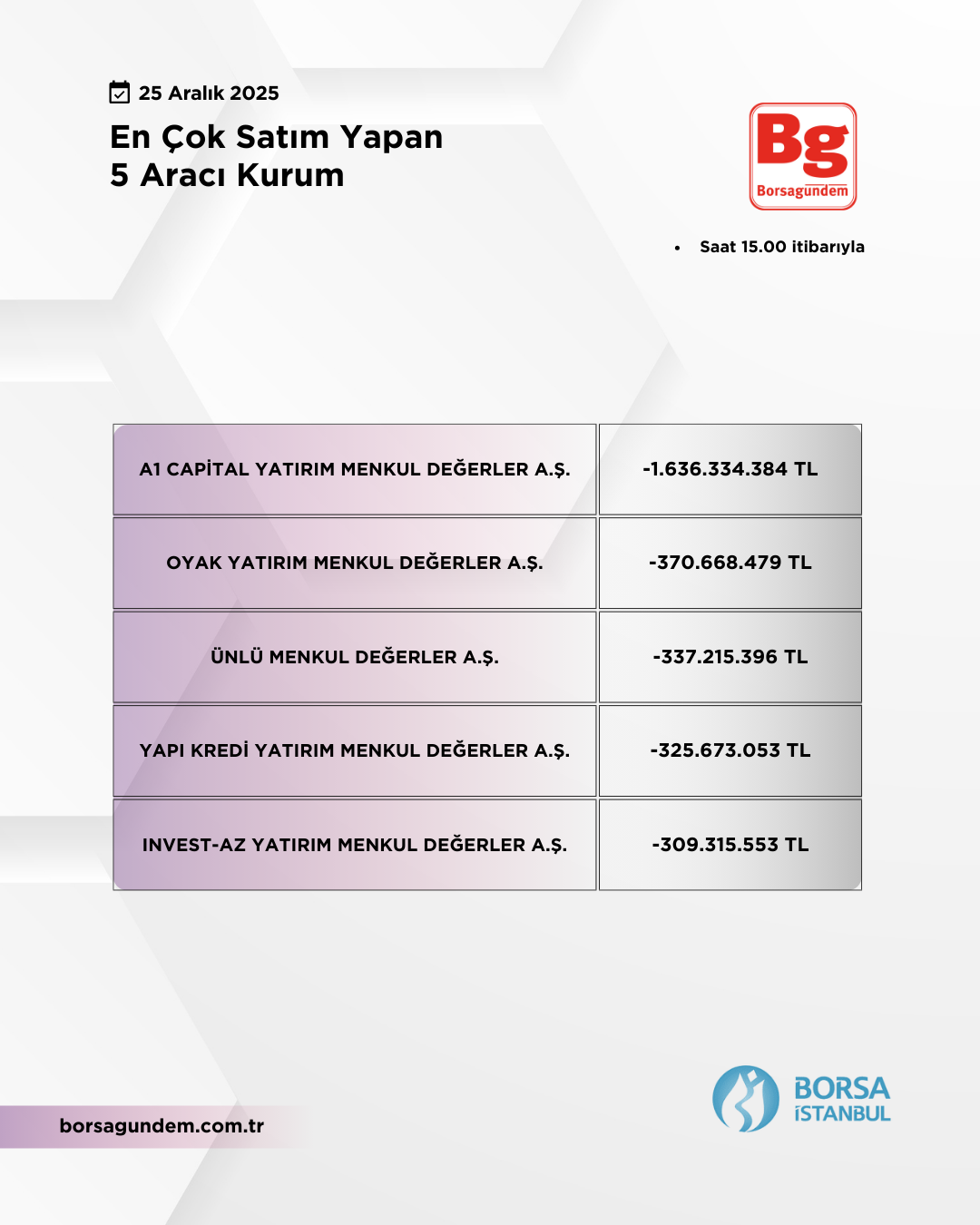 En Çok Satan 25122025