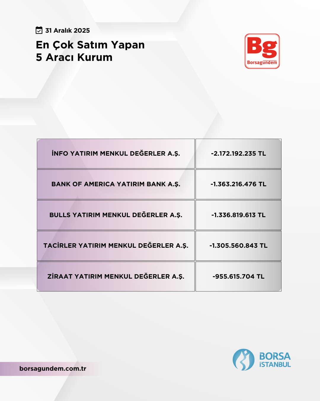 En Çok Satan 31122025 1810