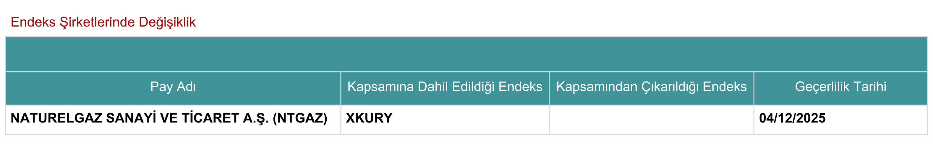 Endeks Değişiklik 03122025