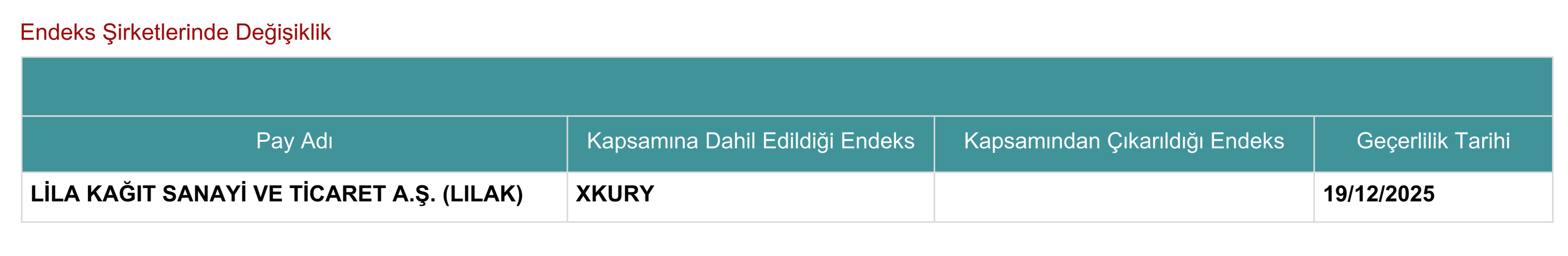 Endeks Değişiklik 18122025