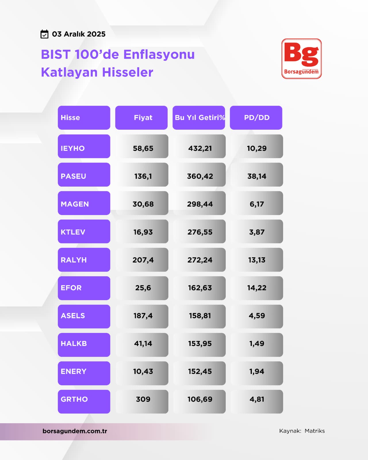 Enflasyonukatlayanbist1000312