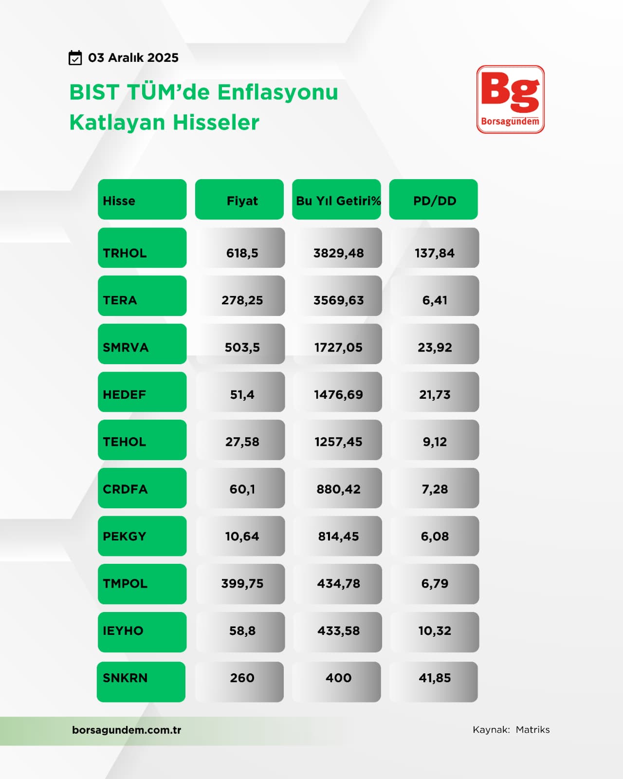 Enflasyonukatlayanbisttüm0312