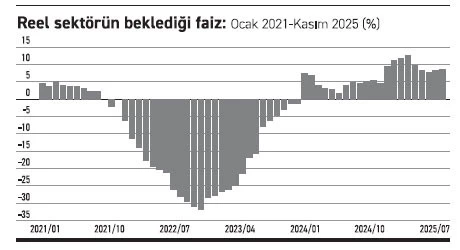 Fö Haber Tablo 04122025