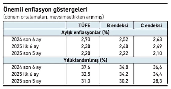 Fö Haber Tablo 09122025