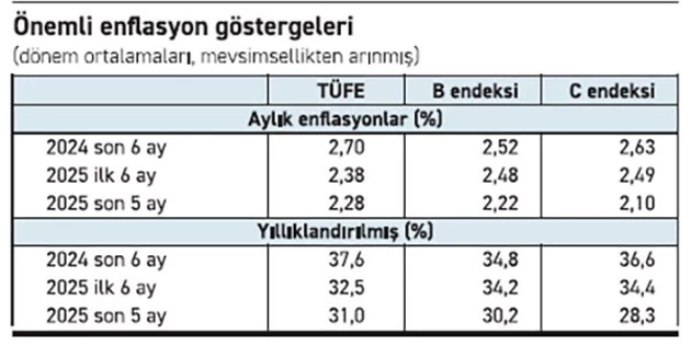 Fö Haber Tablo 11122025