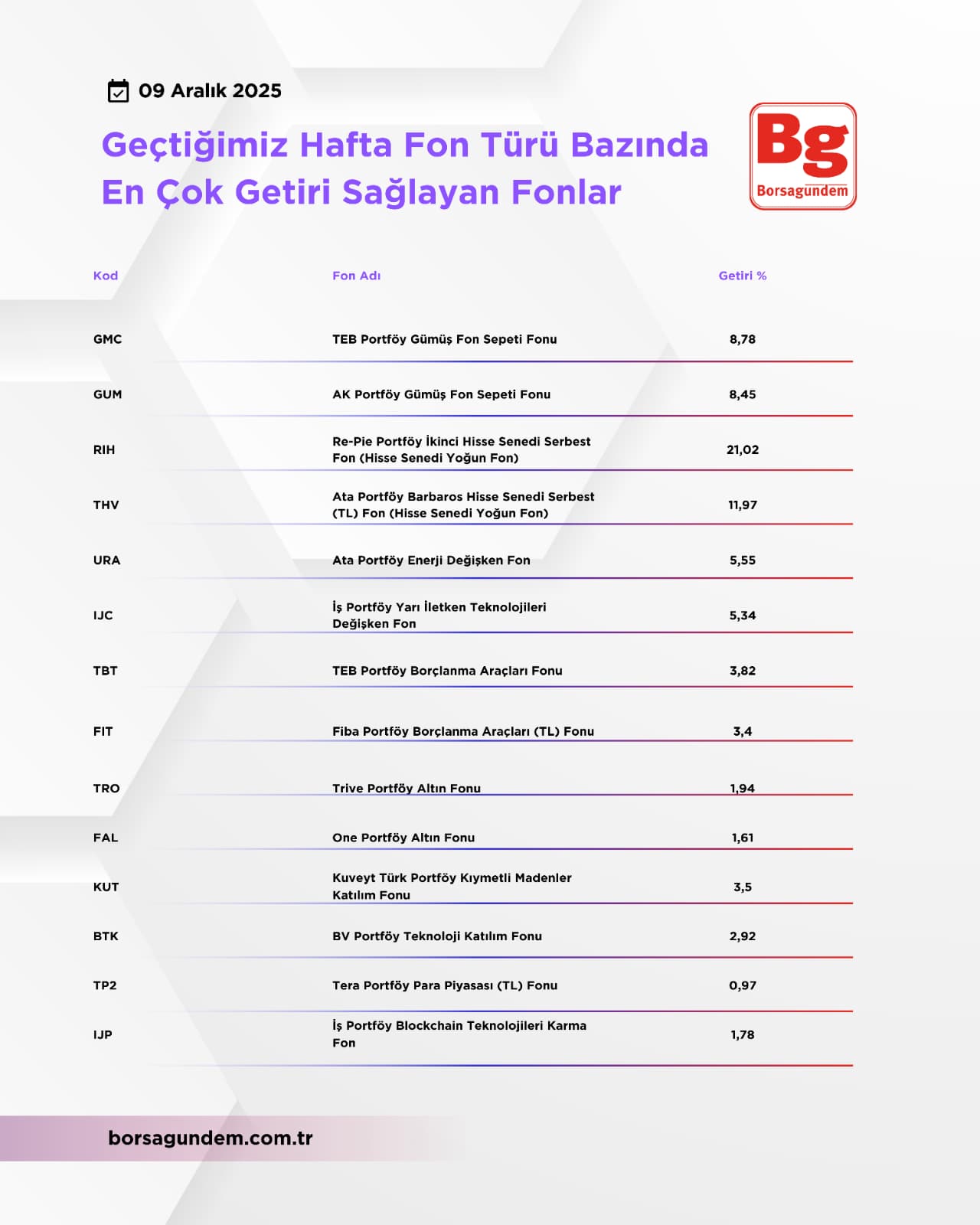 Fonlardagetirilerençok0512