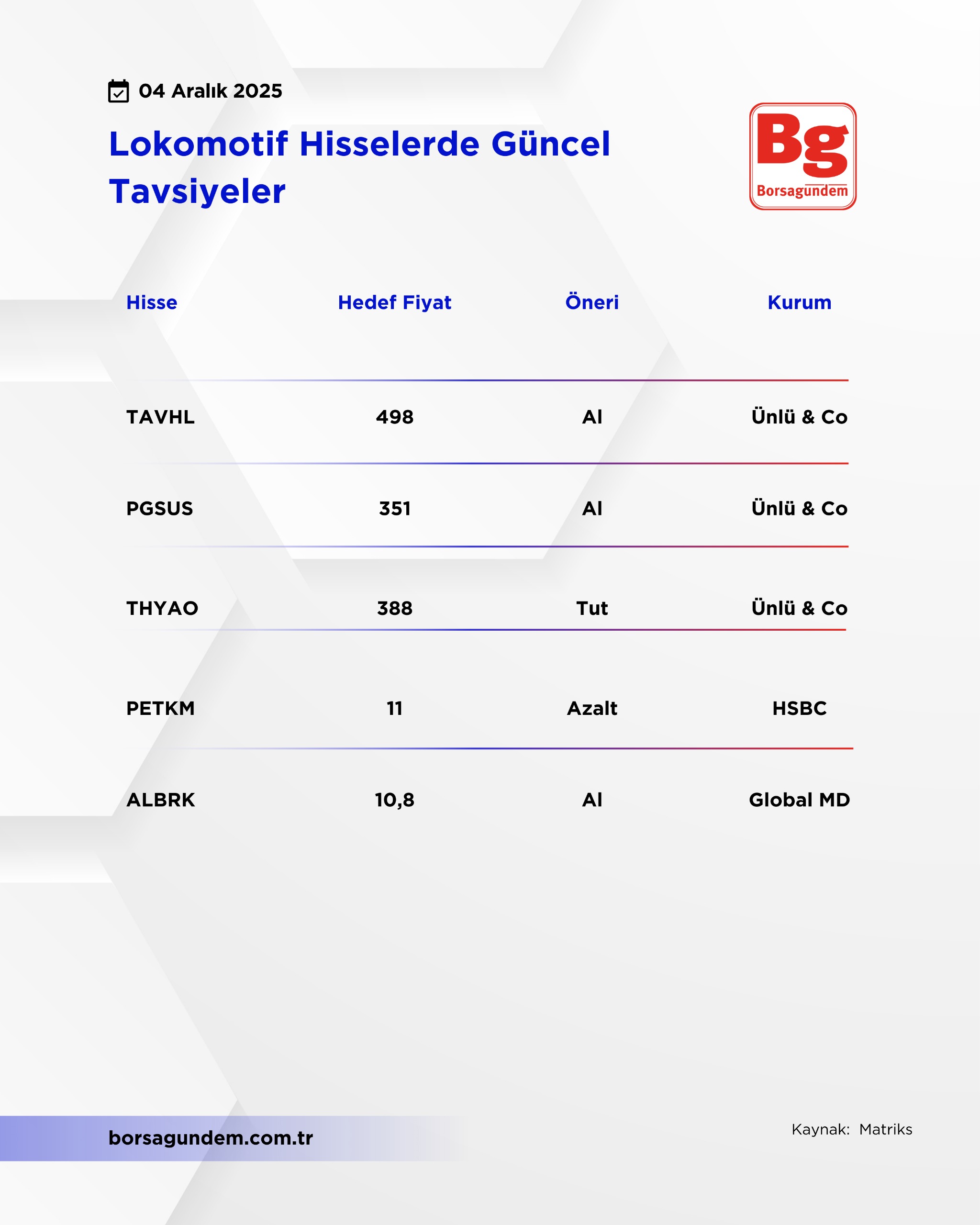 Günceltavsiyler0412