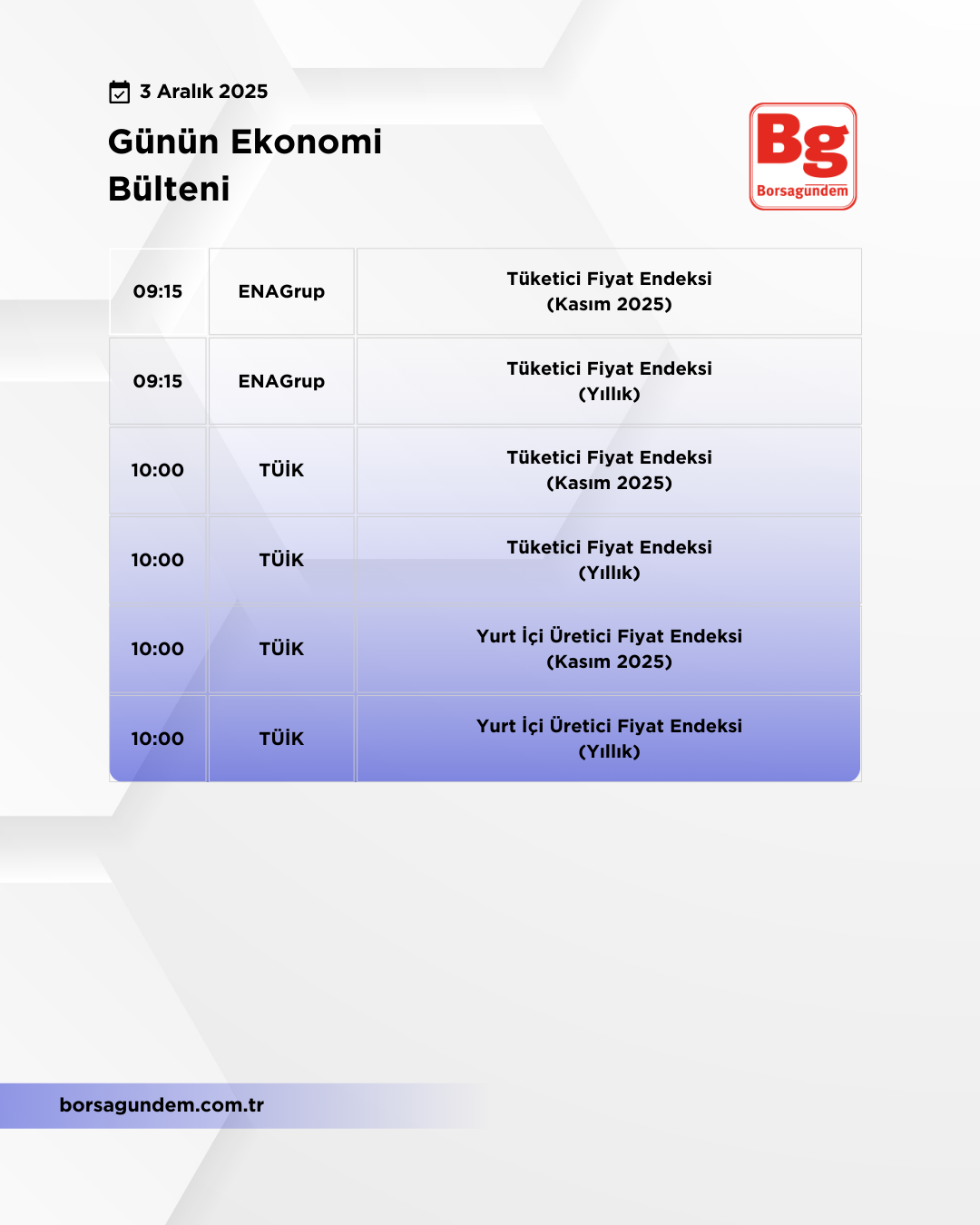 Günlük Ekonomi Bülteni 03122025