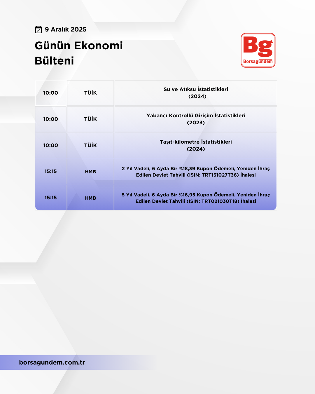 Günlük Ekonomi Bülteni 09122025