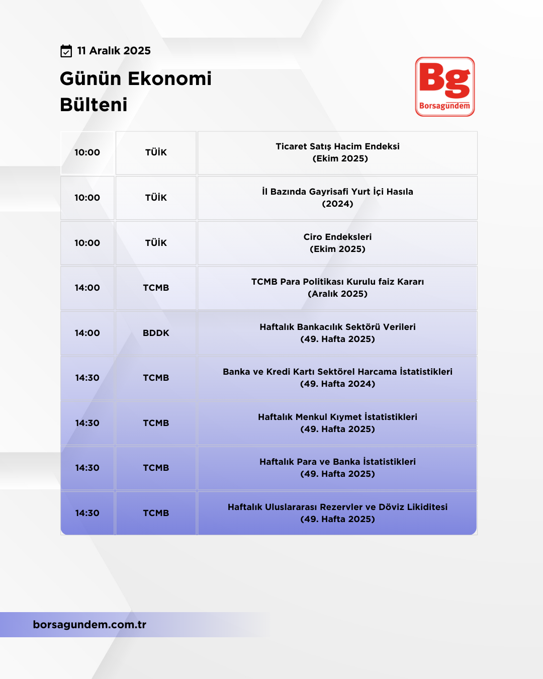 Günlük Ekonomi Bülteni 11122025