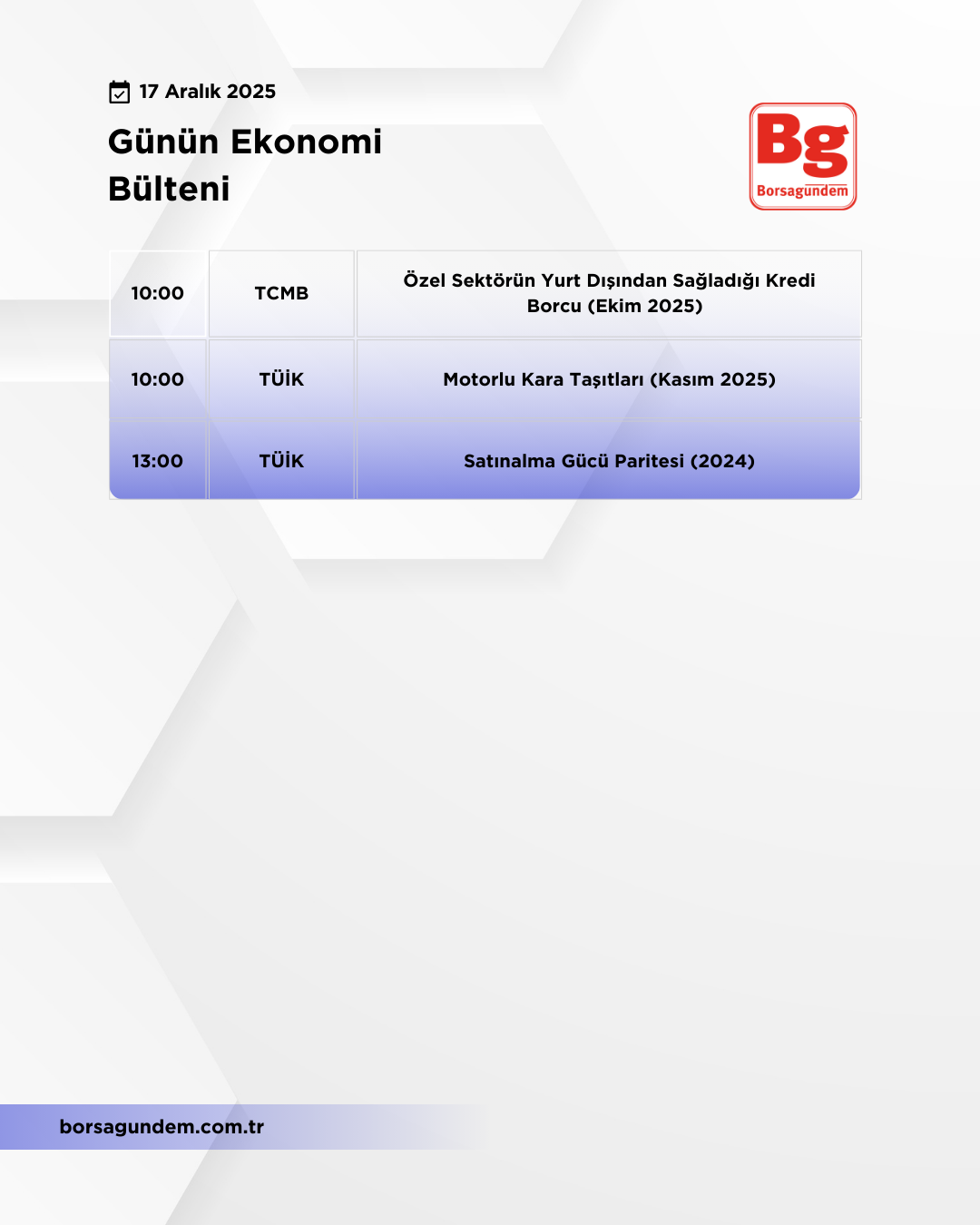 Günlük Ekonomi Bülteni 17122025