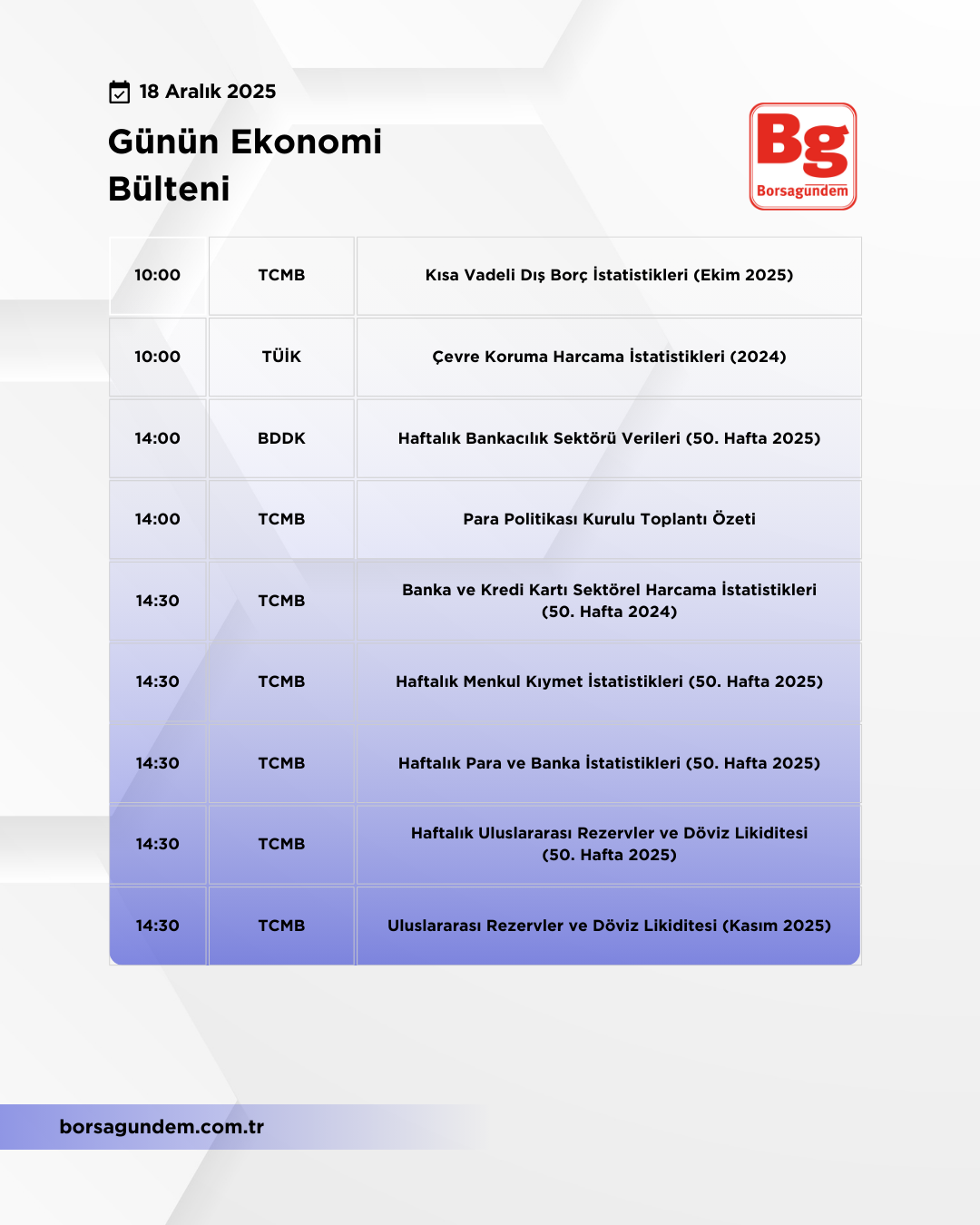 Günlük Ekonomi Bülteni 18122025