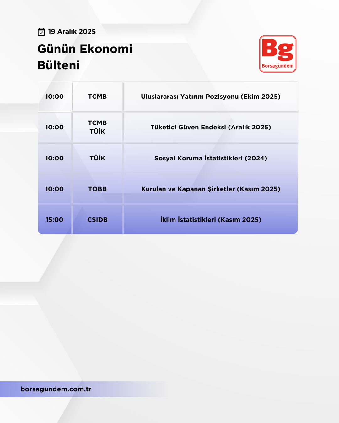 Günlük Ekonomi Bülteni 19122025-1