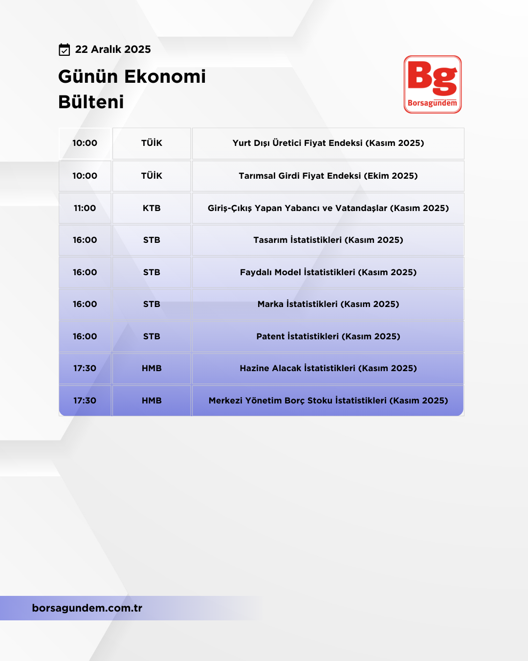Günlük Ekonomi Bülteni 22122025