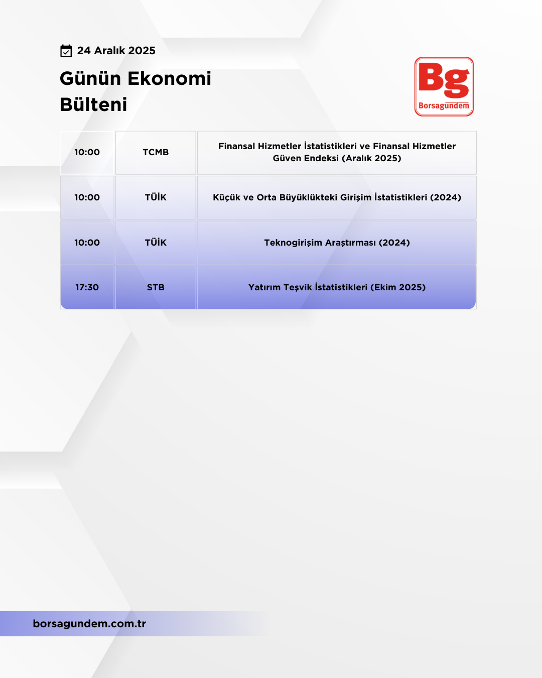 Günlük Ekonomi Bülteni 24122025