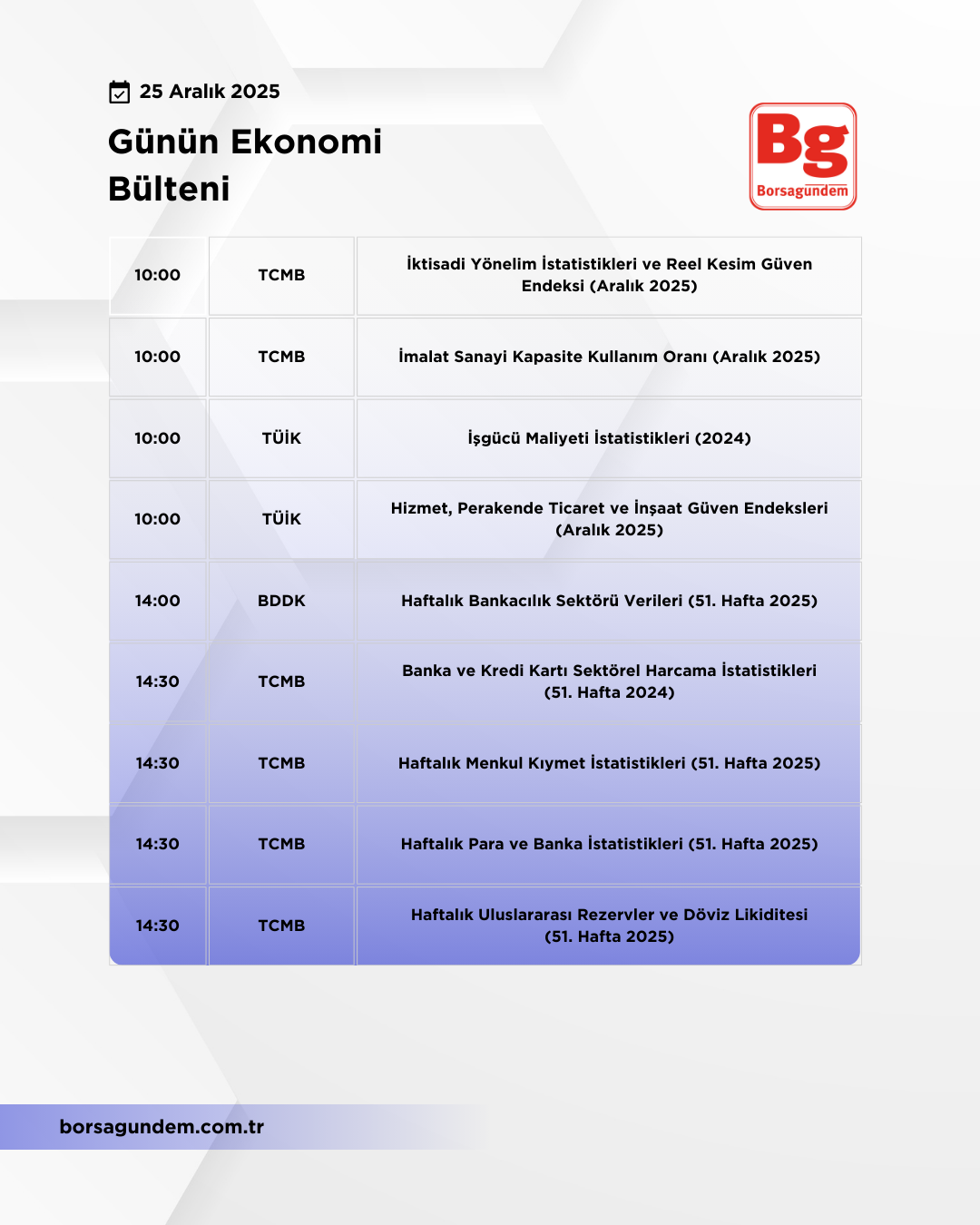 Günlük Ekonomi Bülteni 25122025