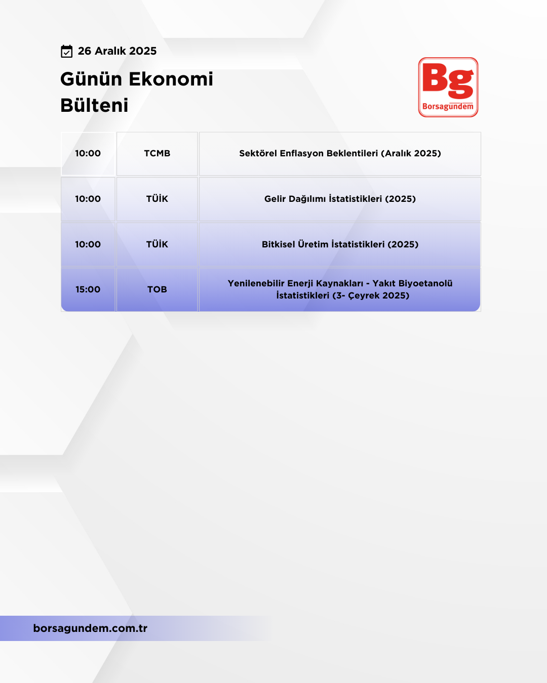 Günlük Ekonomi Bülteni 26122025-1