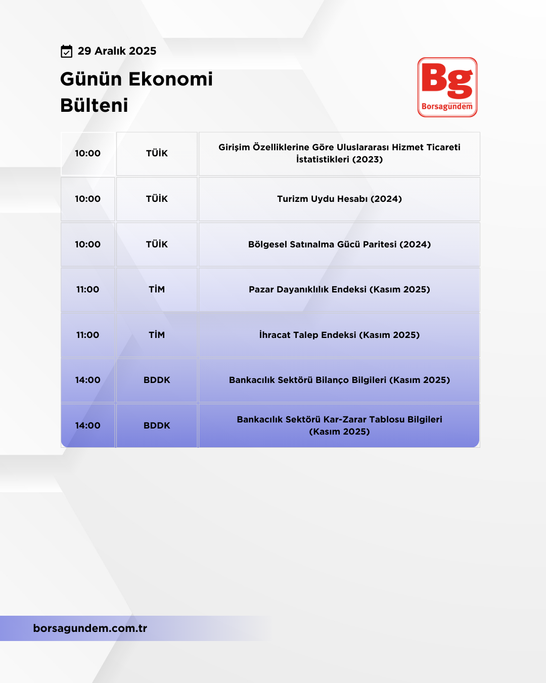 Günlük Ekonomi Bülteni 29122025
