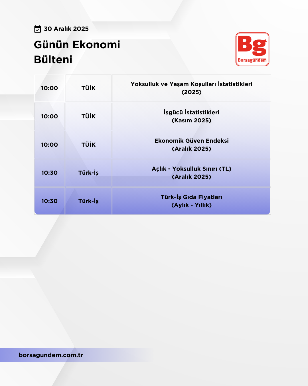 Günlük Ekonomi Bülteni 30122025