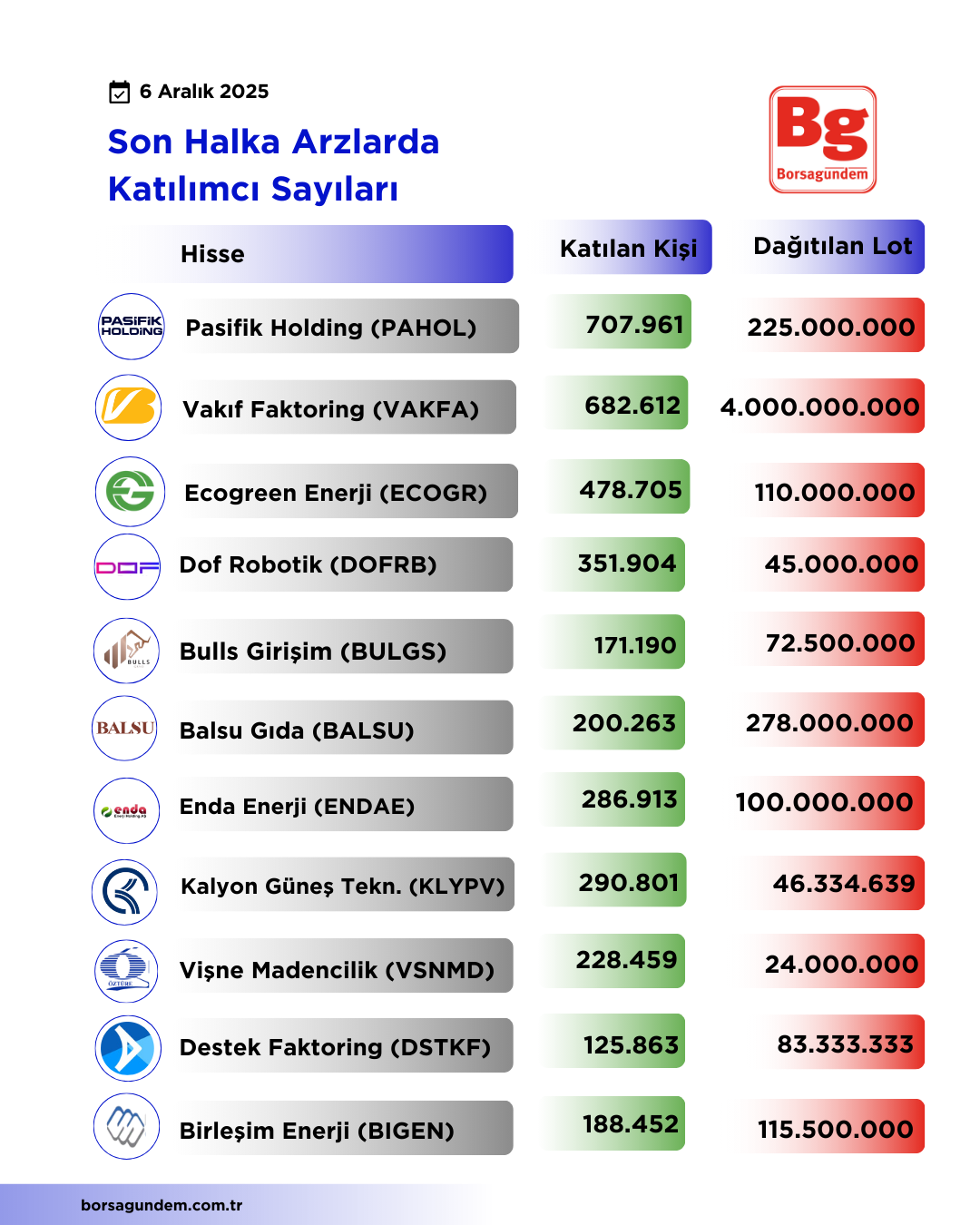 Halka Arz Katılımcı-1