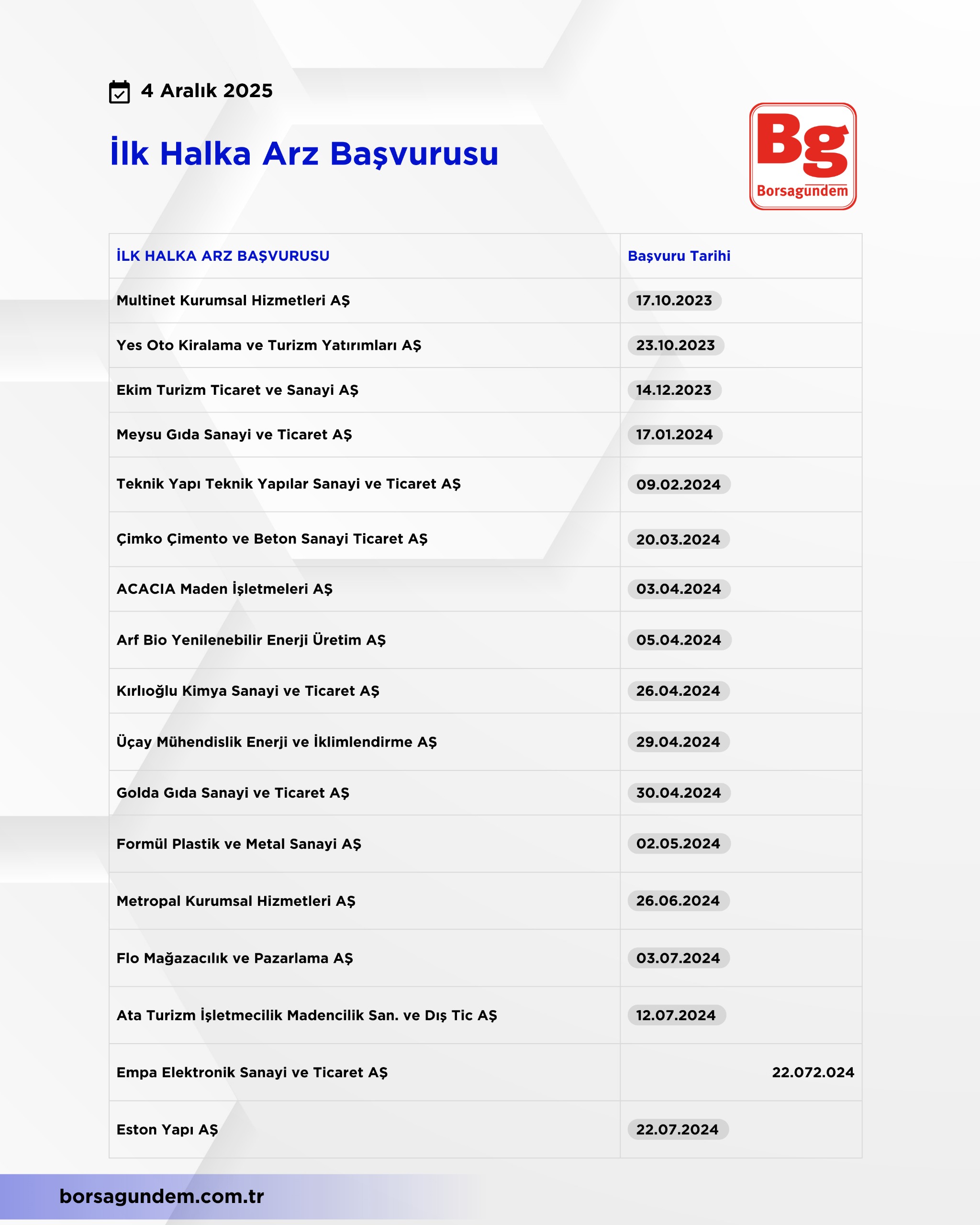 Halka Arz Listesi (1)