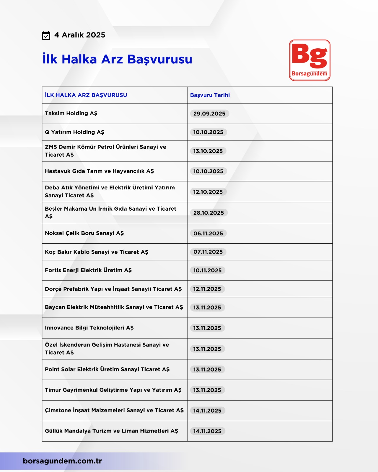 Halka Arz Listesi (3)