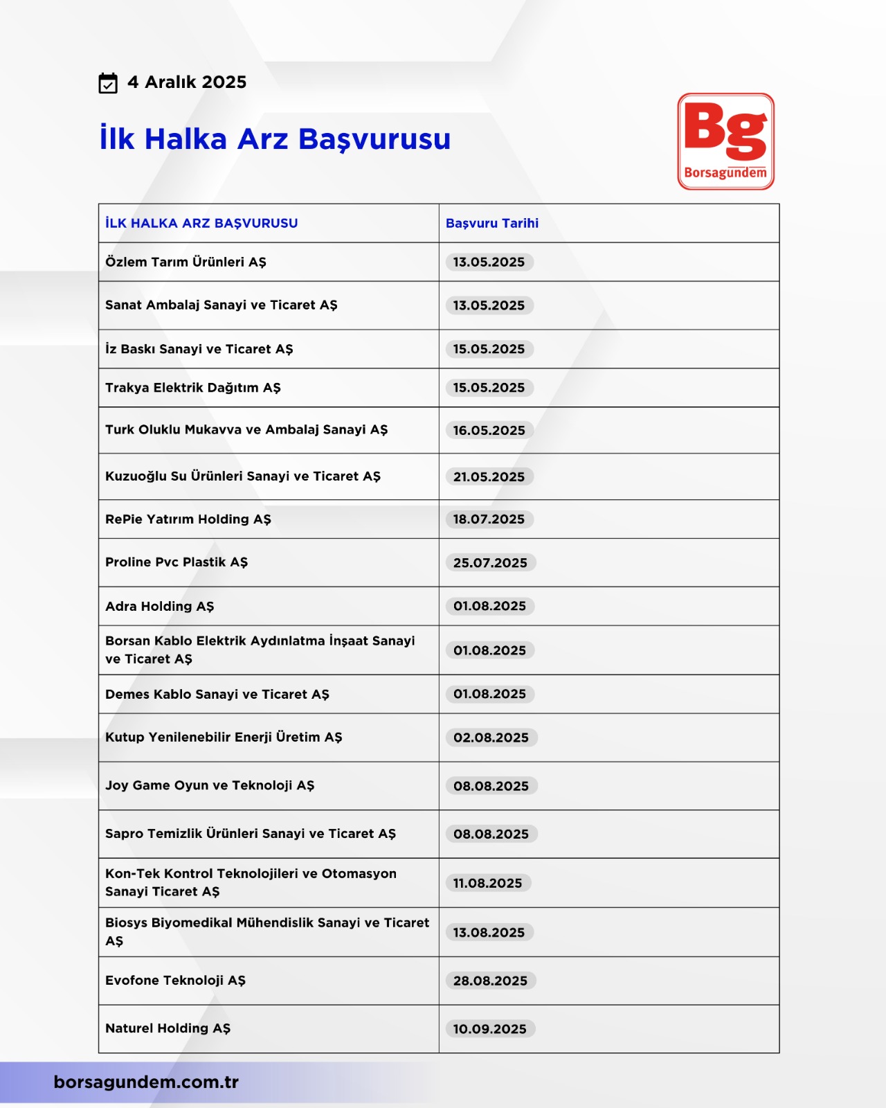 Halka Arz Listesi (4)