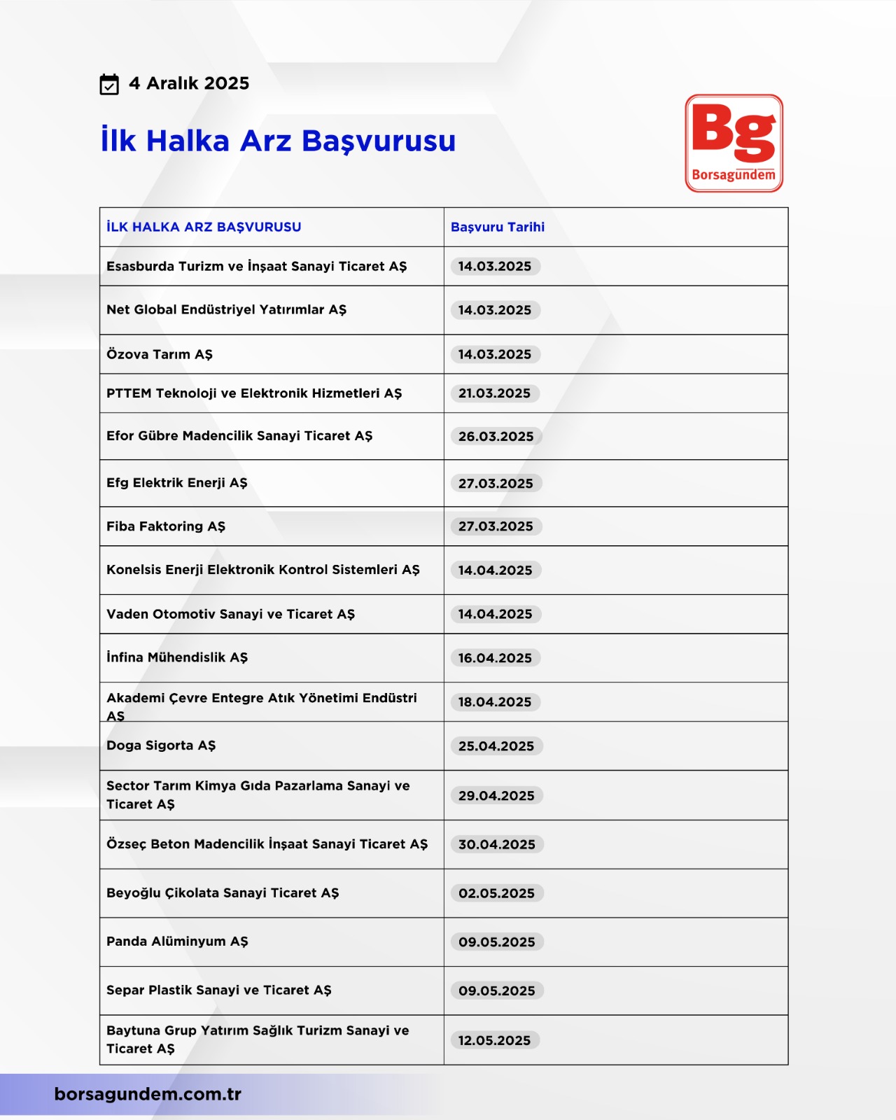 Halka Arz Listesi (5)