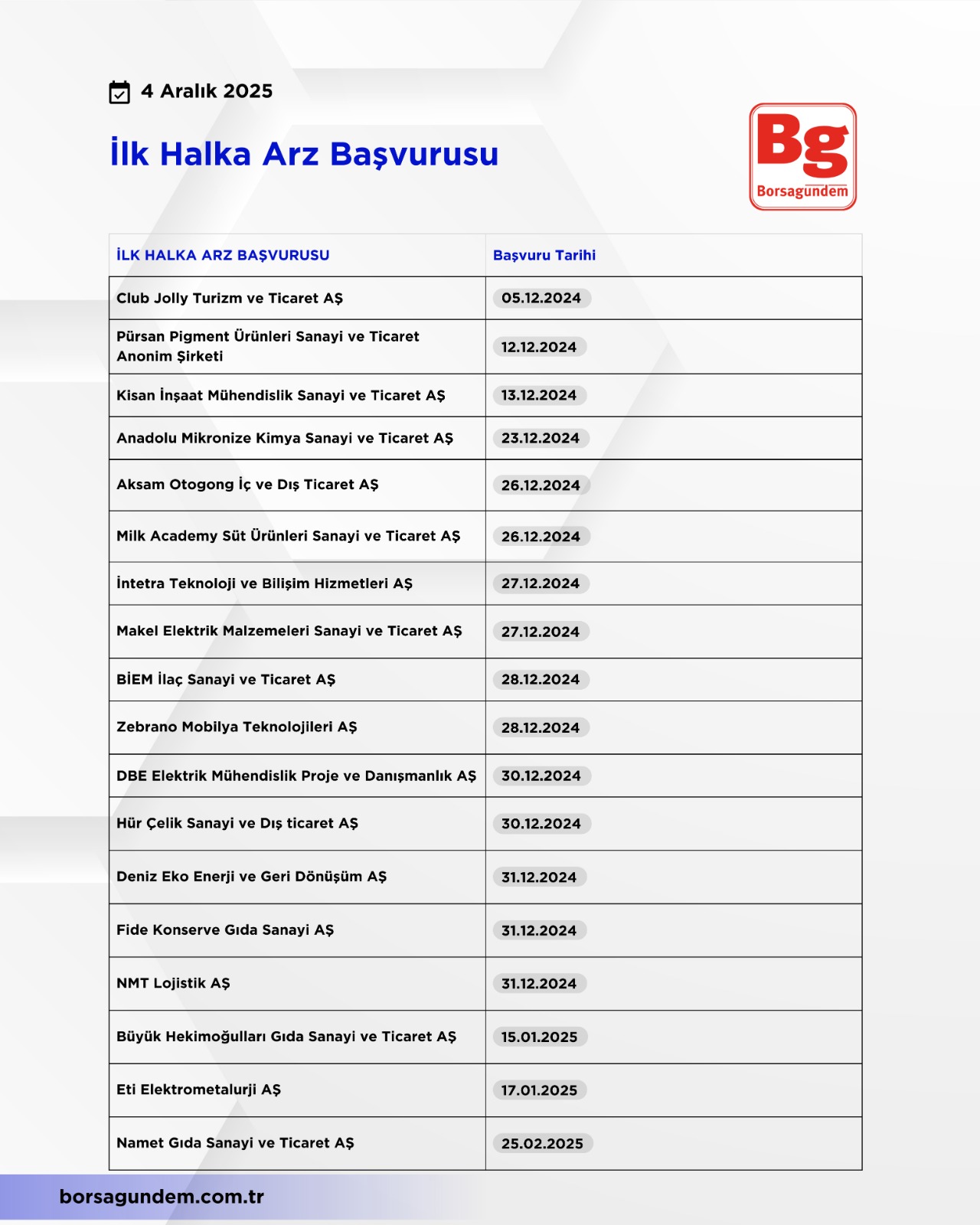 Halka Arz Listesi (6)