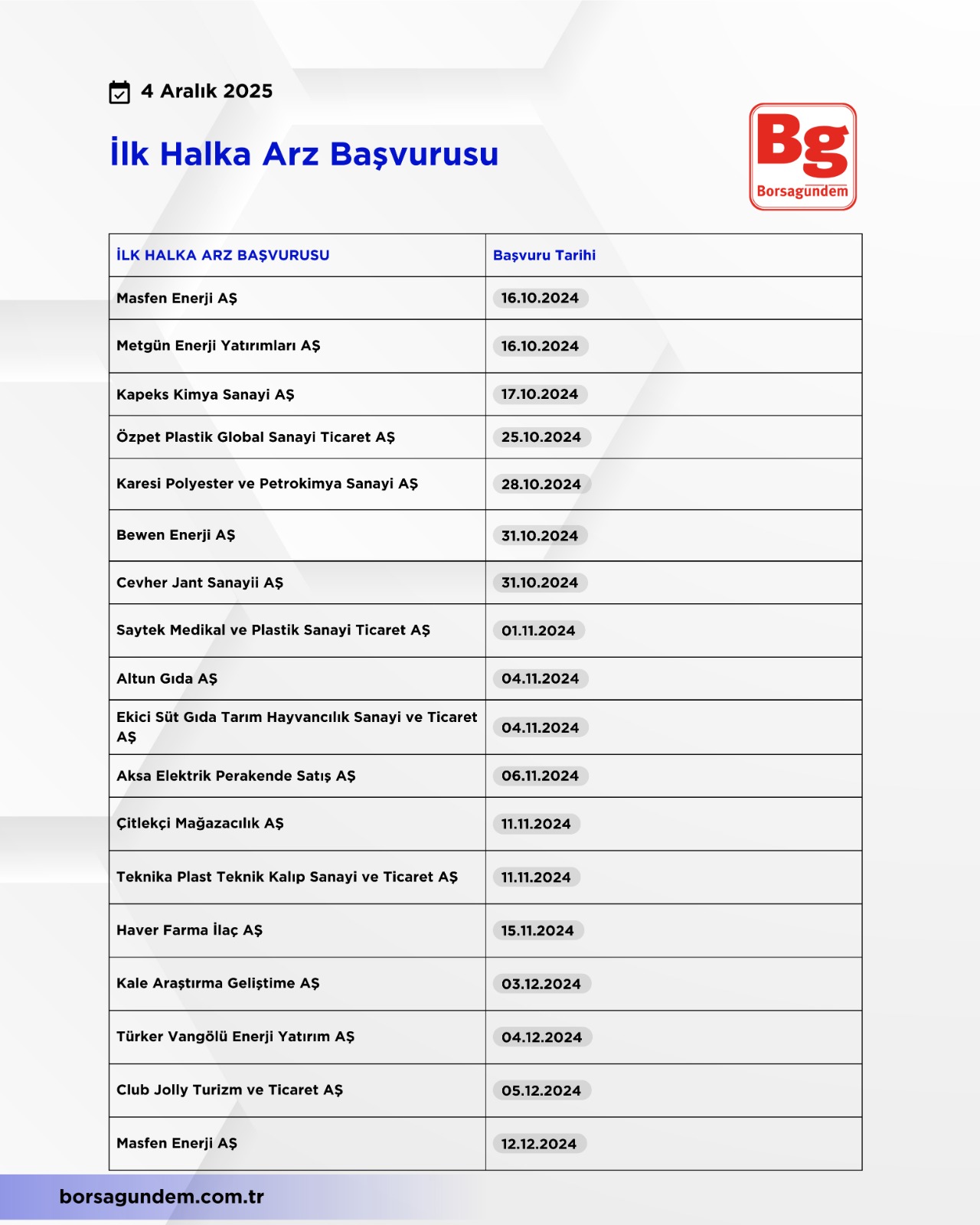 Halka Arz Listesi (7)