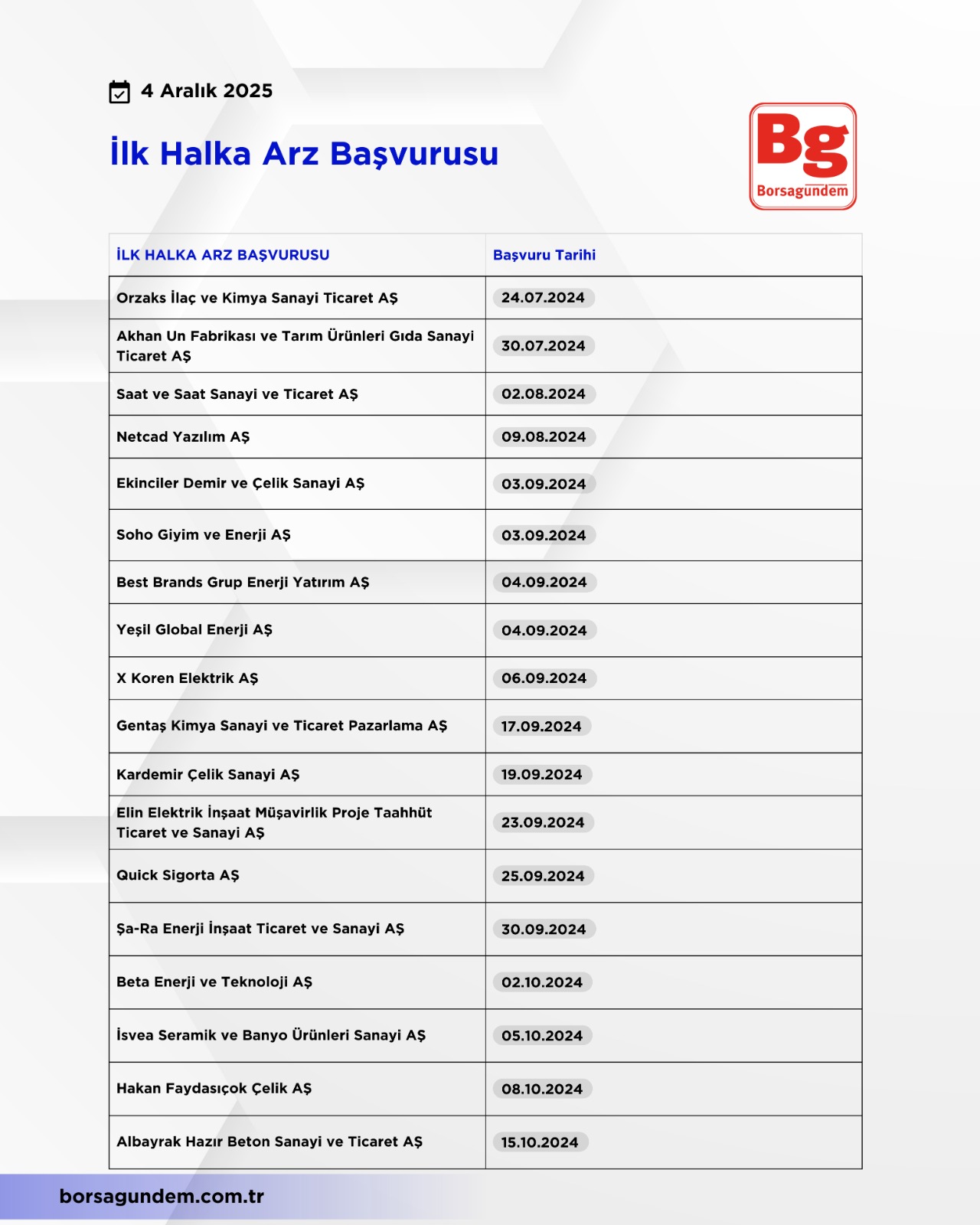 Halka Arz Listesi (8)