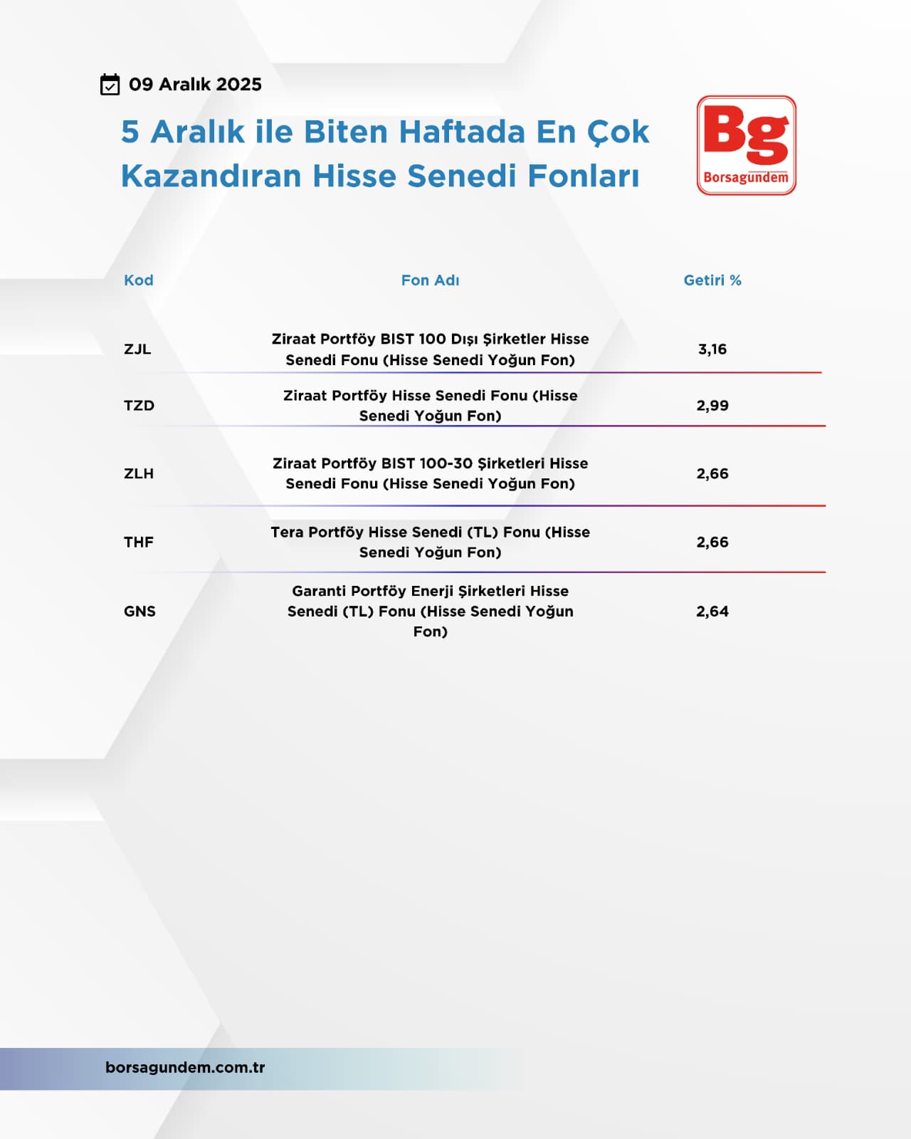 Hissesenedifonalrı5Arlıkhaftalık