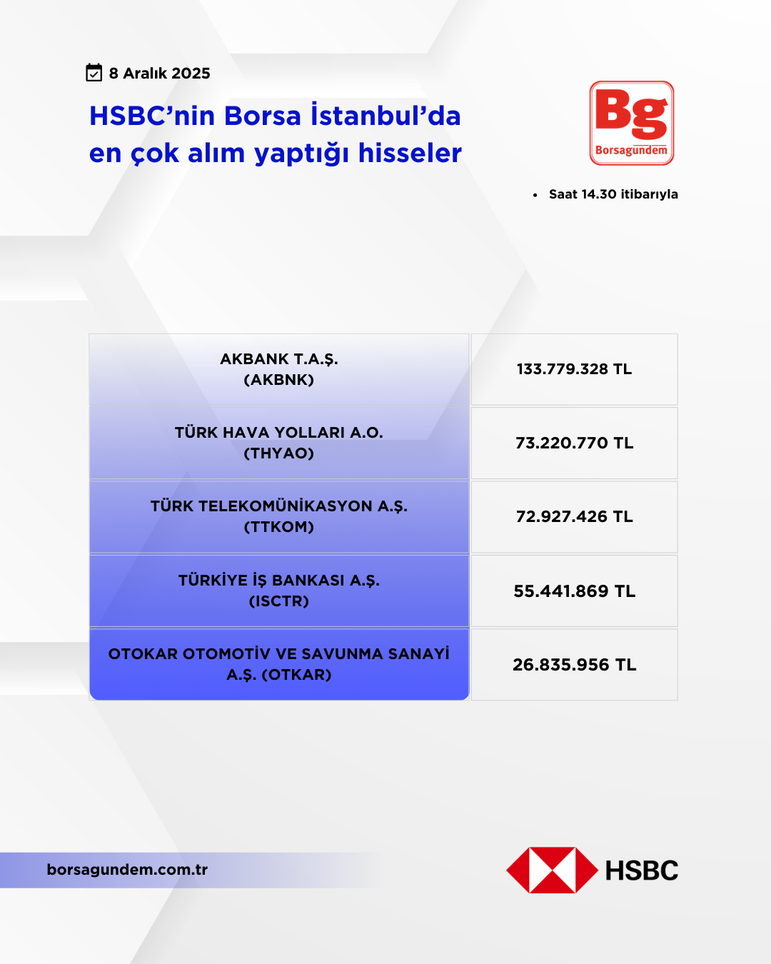 Hsbc 08122025 Aliş